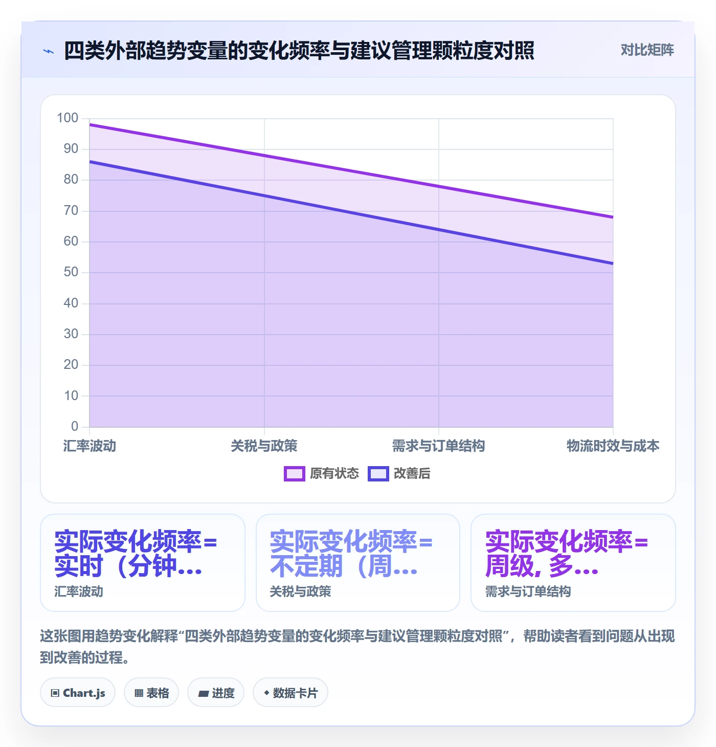 外贸数据分析平台业务拆解：市场趋势为什么影响日常管理