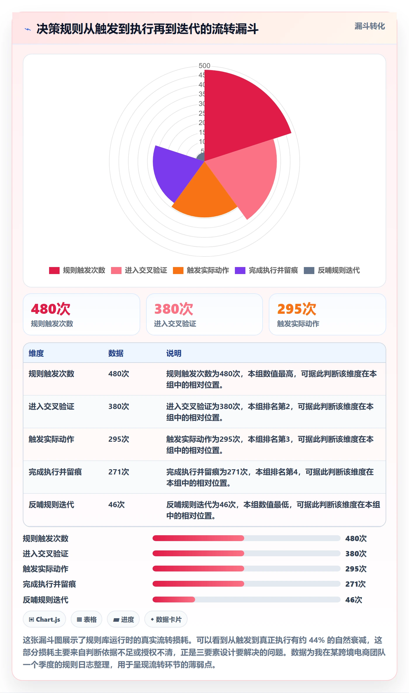 商品分析管理要点：组合优化的标准化管理如何设计