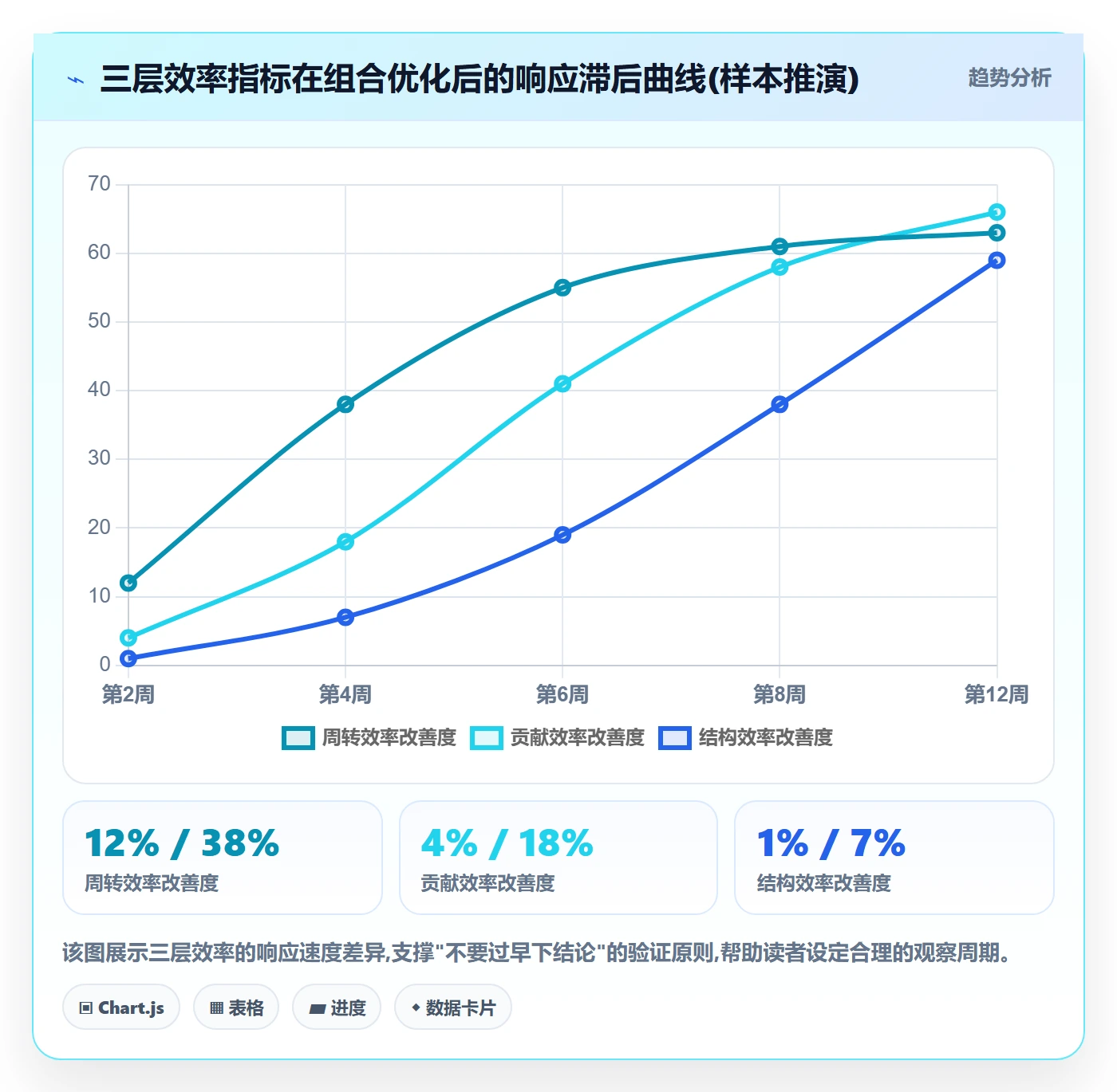 商品分析数据方法：用组合优化支撑效率提升判断