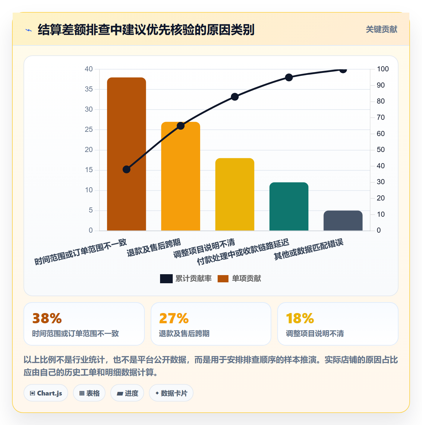 temu操作手册：账号绩效对应的支付结算步骤