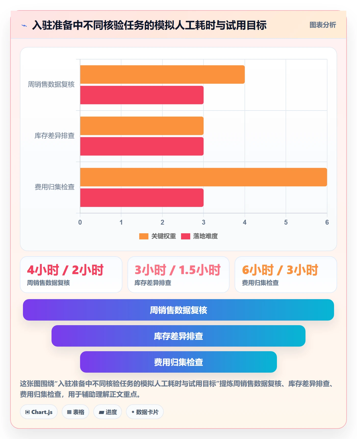 temu管理模板：围绕平台入驻开展风险排查