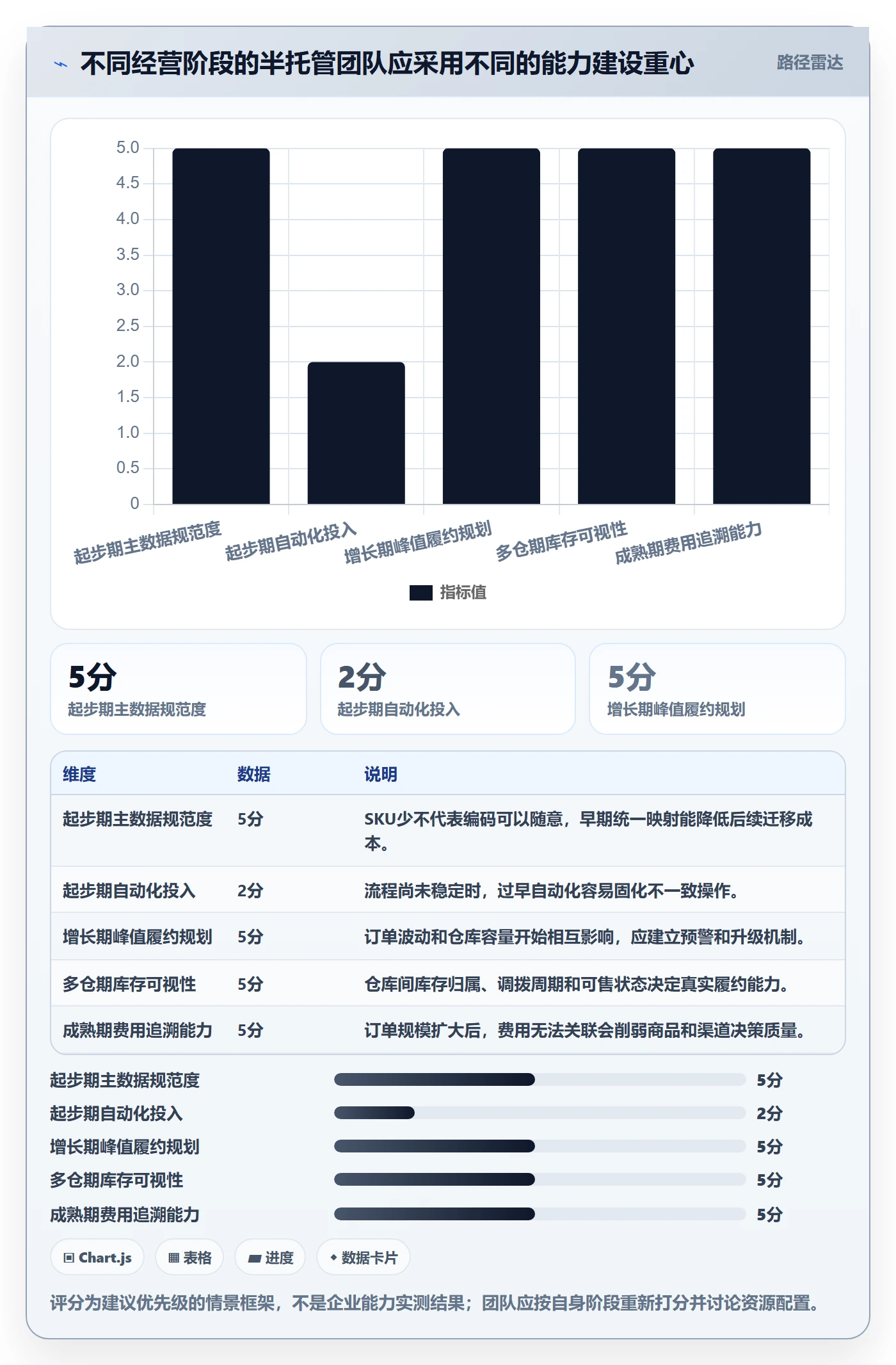 temu进阶课：围绕半托管模式完善效率提升