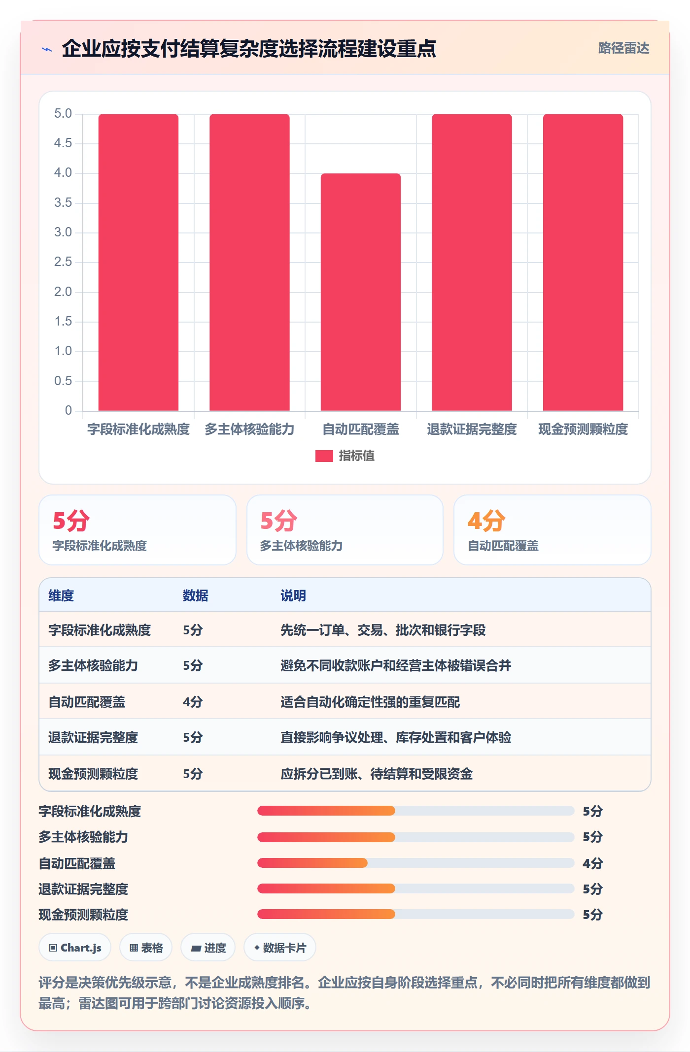 跨境电商落地清单：支付结算相关的供应链协同事项