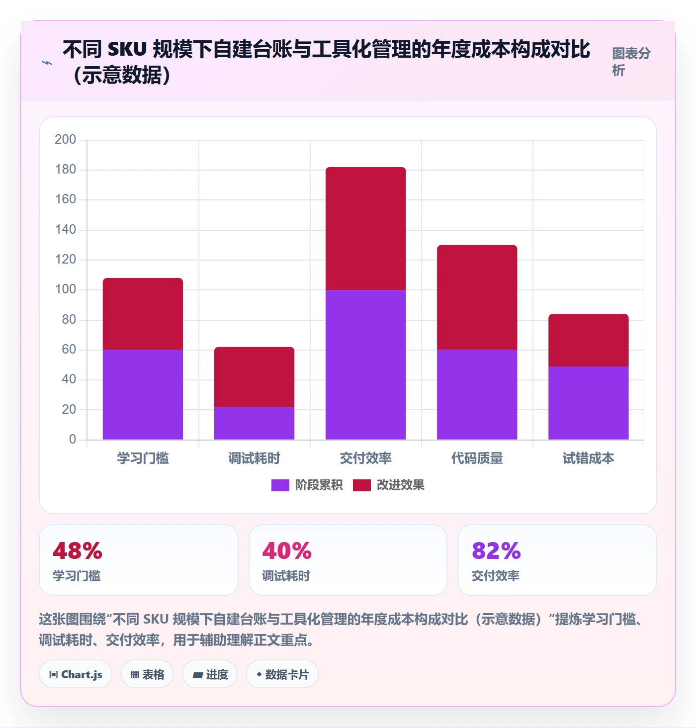 UPC码建设路线：从代码申请到日常管理分几步