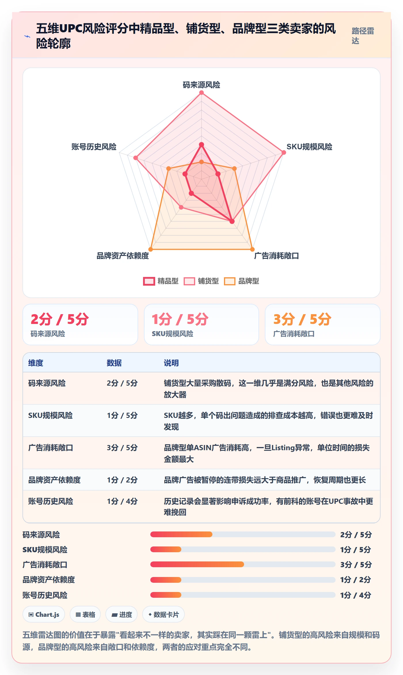 UPC码业务拆解：平台审核为什么影响广告投放