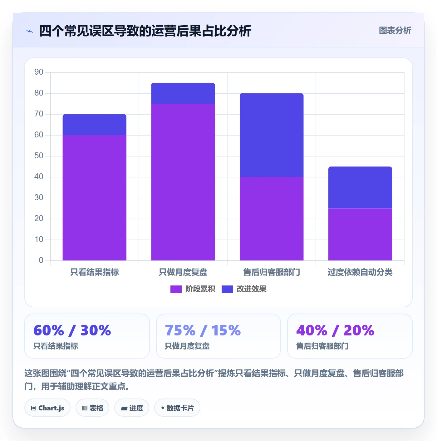 跨境电商一站式服务数据方法：用售后服务支撑精细化运营判断