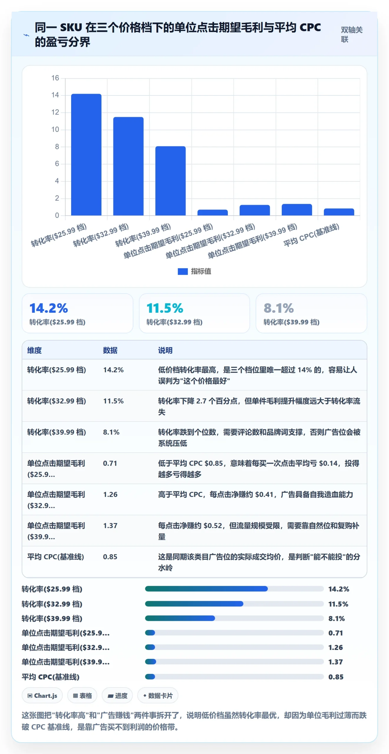 跨境电商运营场景解析：流量获取中的定价策略怎么处理