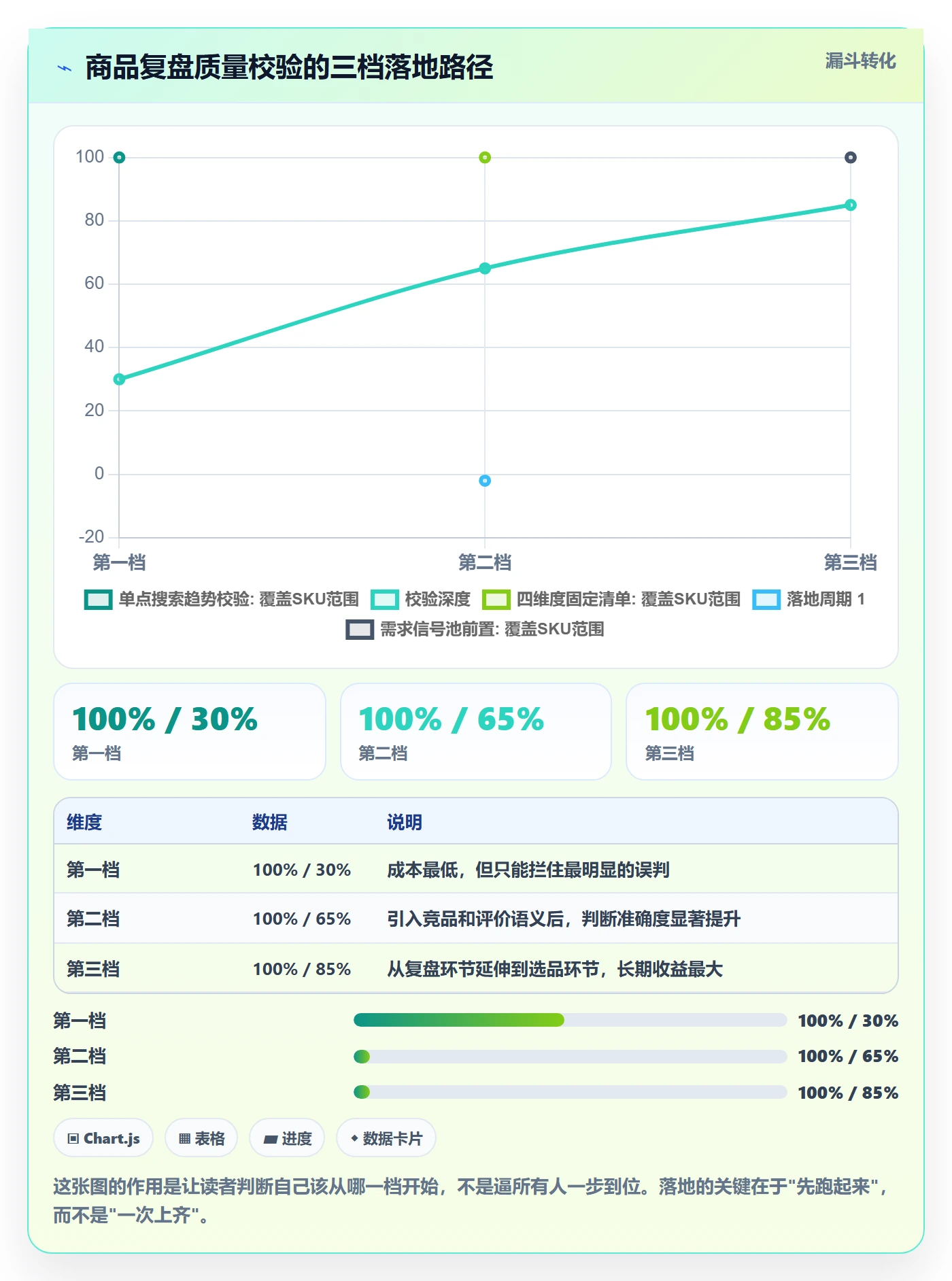 商品分析检查方法：通过市场需求评估数据复盘质量