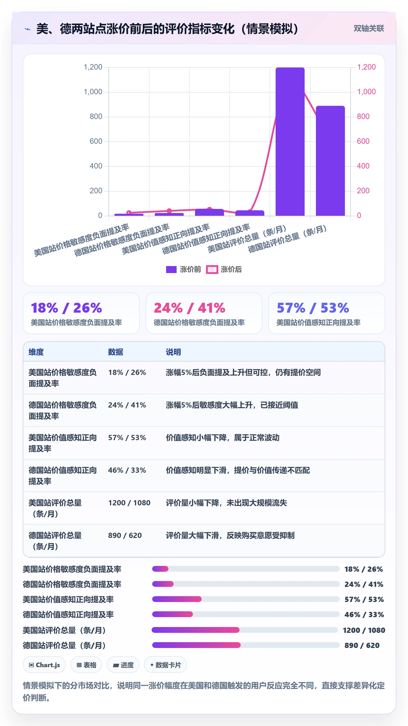 商品分析能力清单：定价策略需要覆盖哪些用户评价事项
