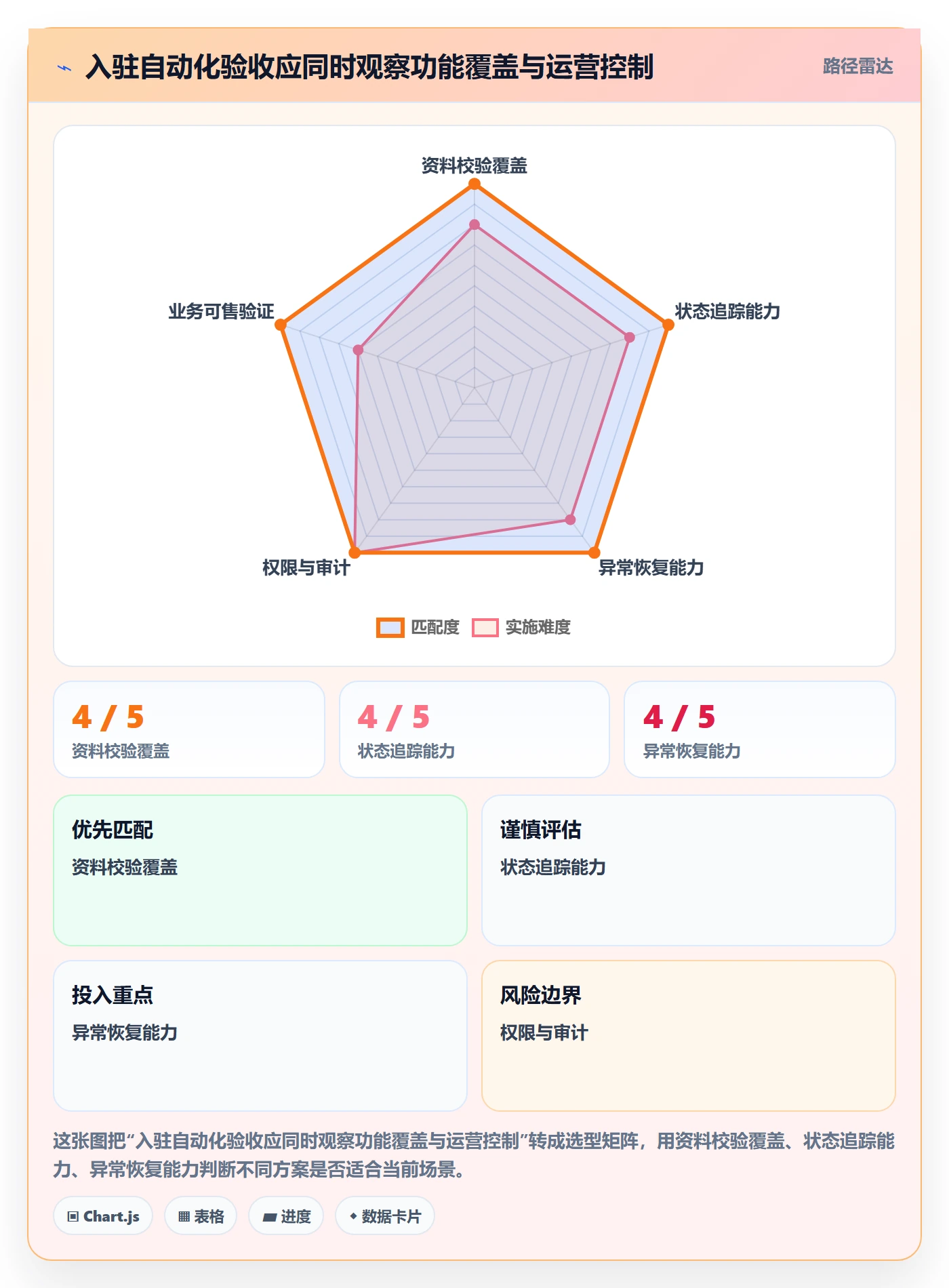 temu能力清单：自动化方案需要覆盖哪些平台入驻事项