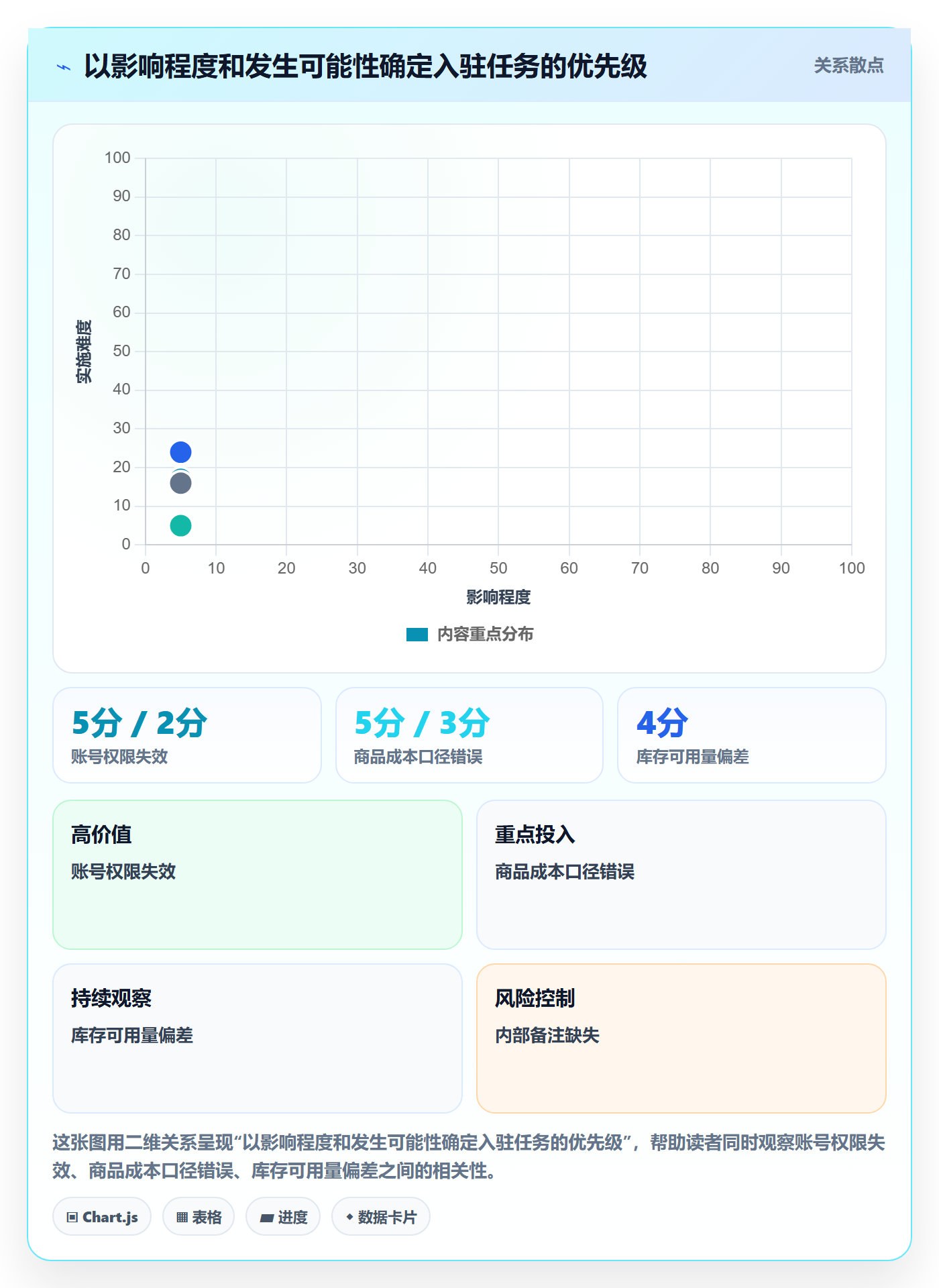 temu管理模板：围绕平台入驻开展系统搭建