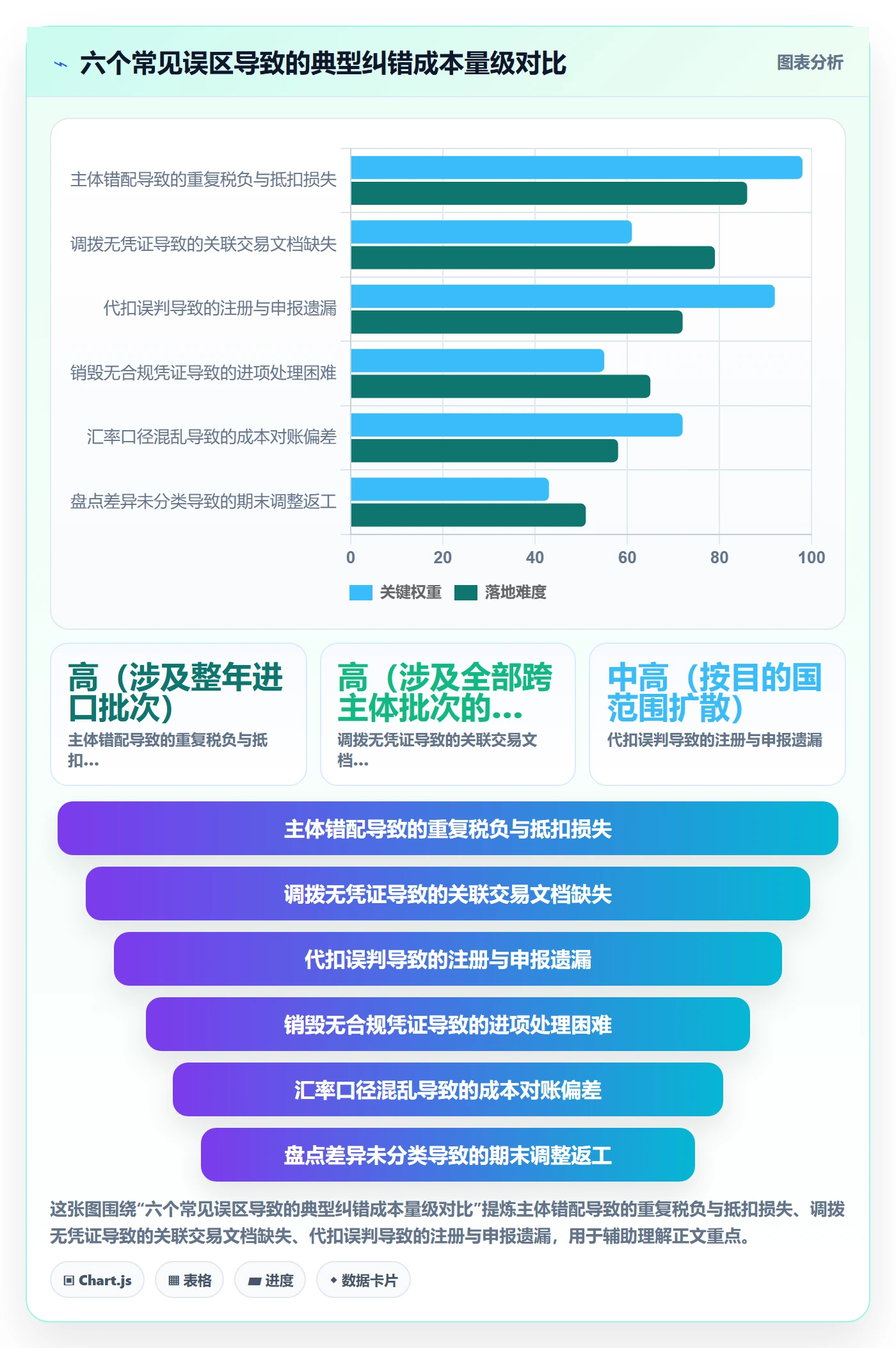 erp跨境电商使用技巧：库存管理对应的税务筹划方法