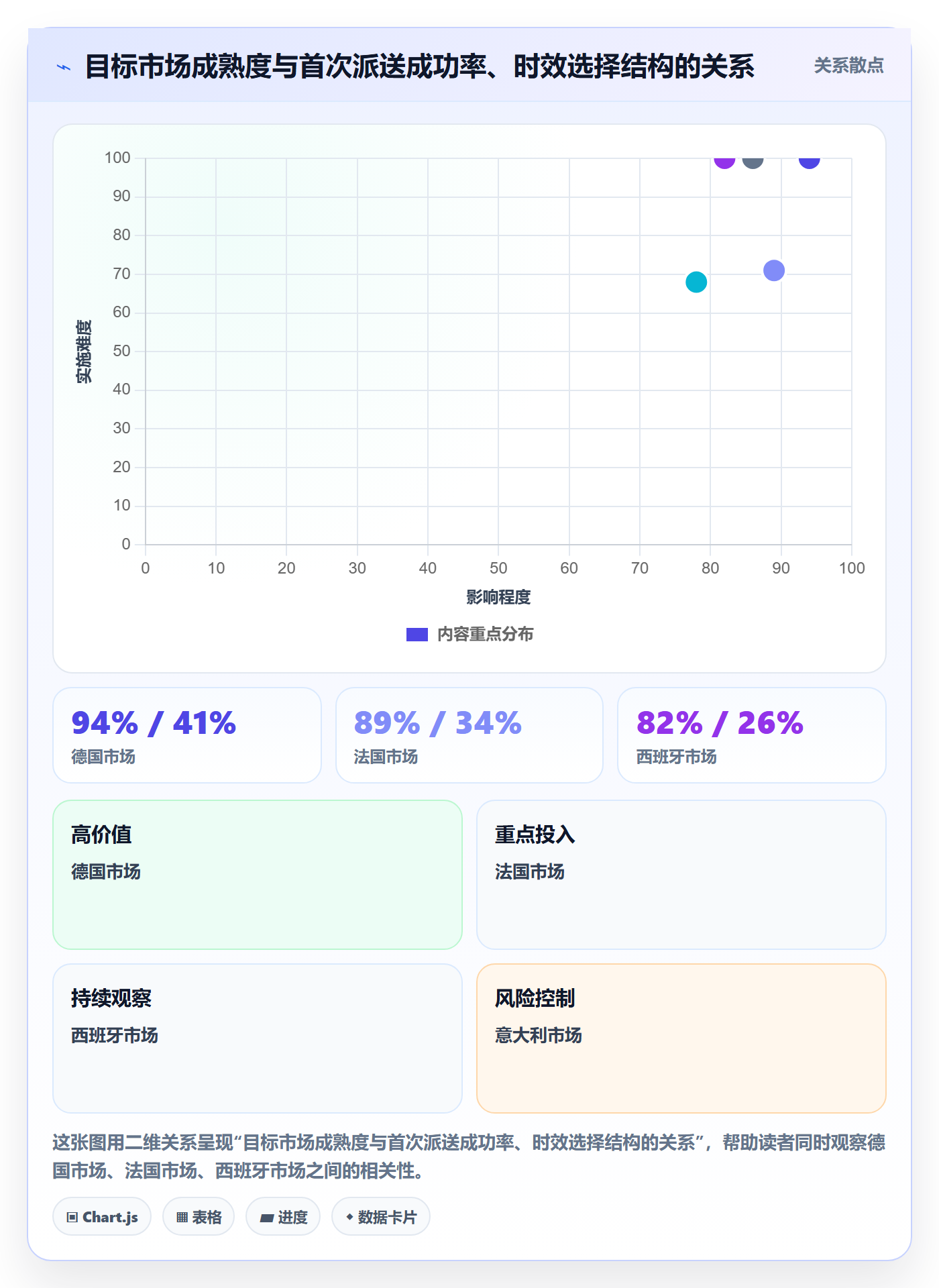 跨境电商运营升级方案：用物流方案改善市场调研