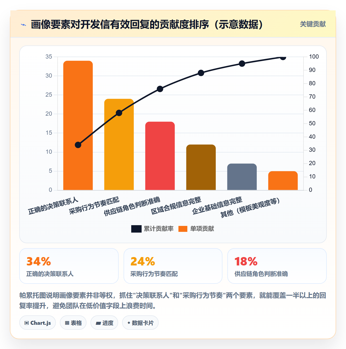 外贸数据分析平台管理模板：围绕客户画像开展效率提升