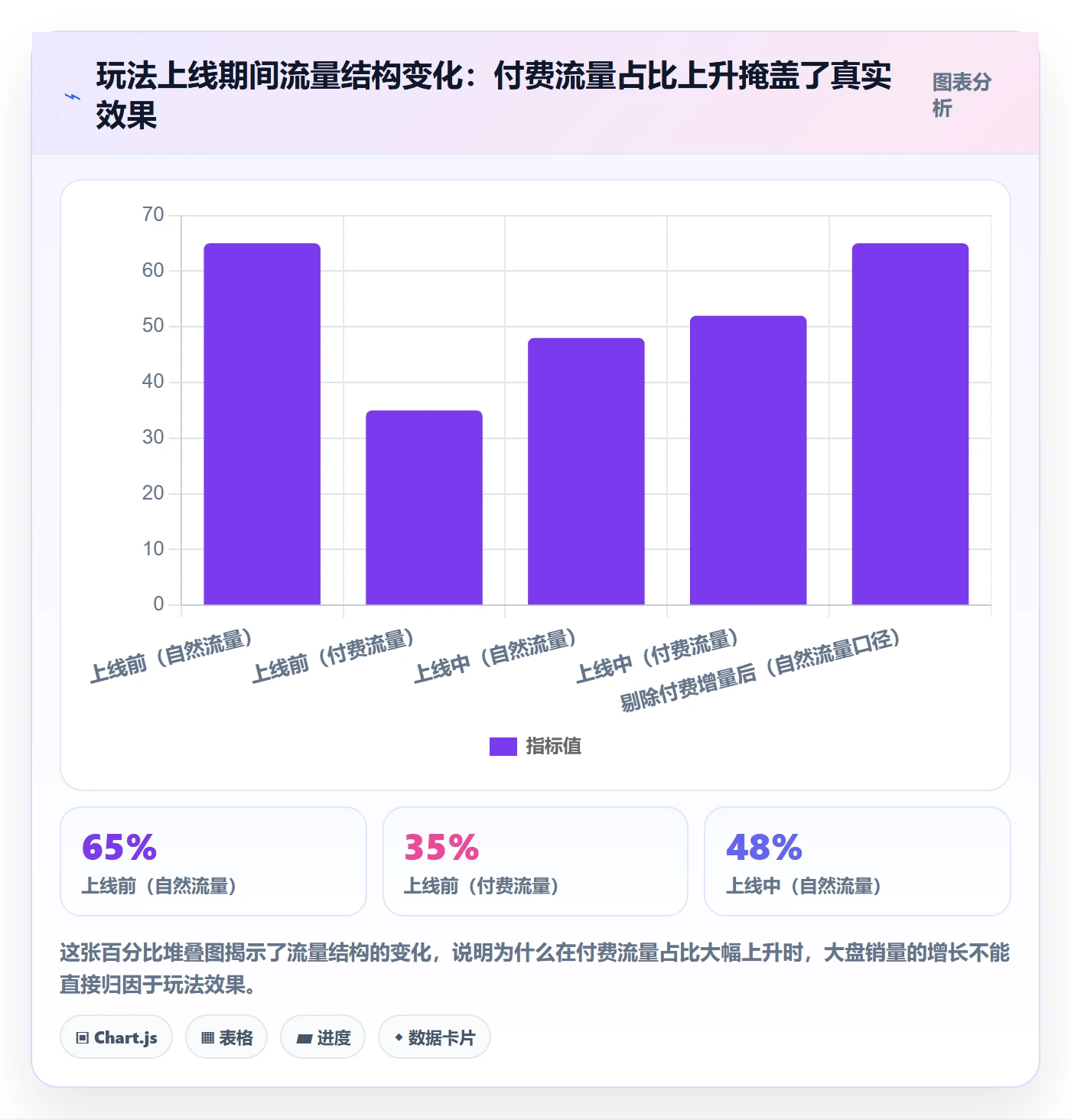 商品分析实战复盘：从销量趋势验证进阶玩法效果
