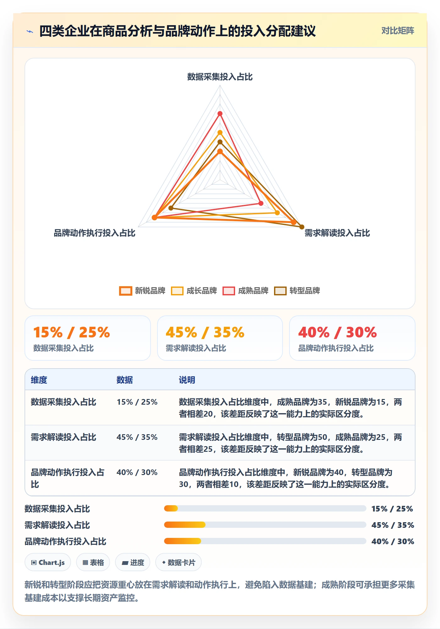 商品分析实践指南：市场需求的品牌建设怎样更有效
