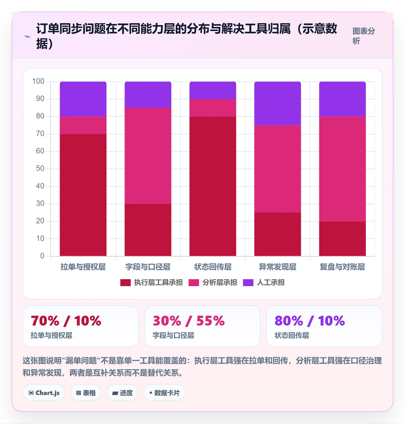 erp跨境电商工作指南:用标准化管理解决订单同步问题