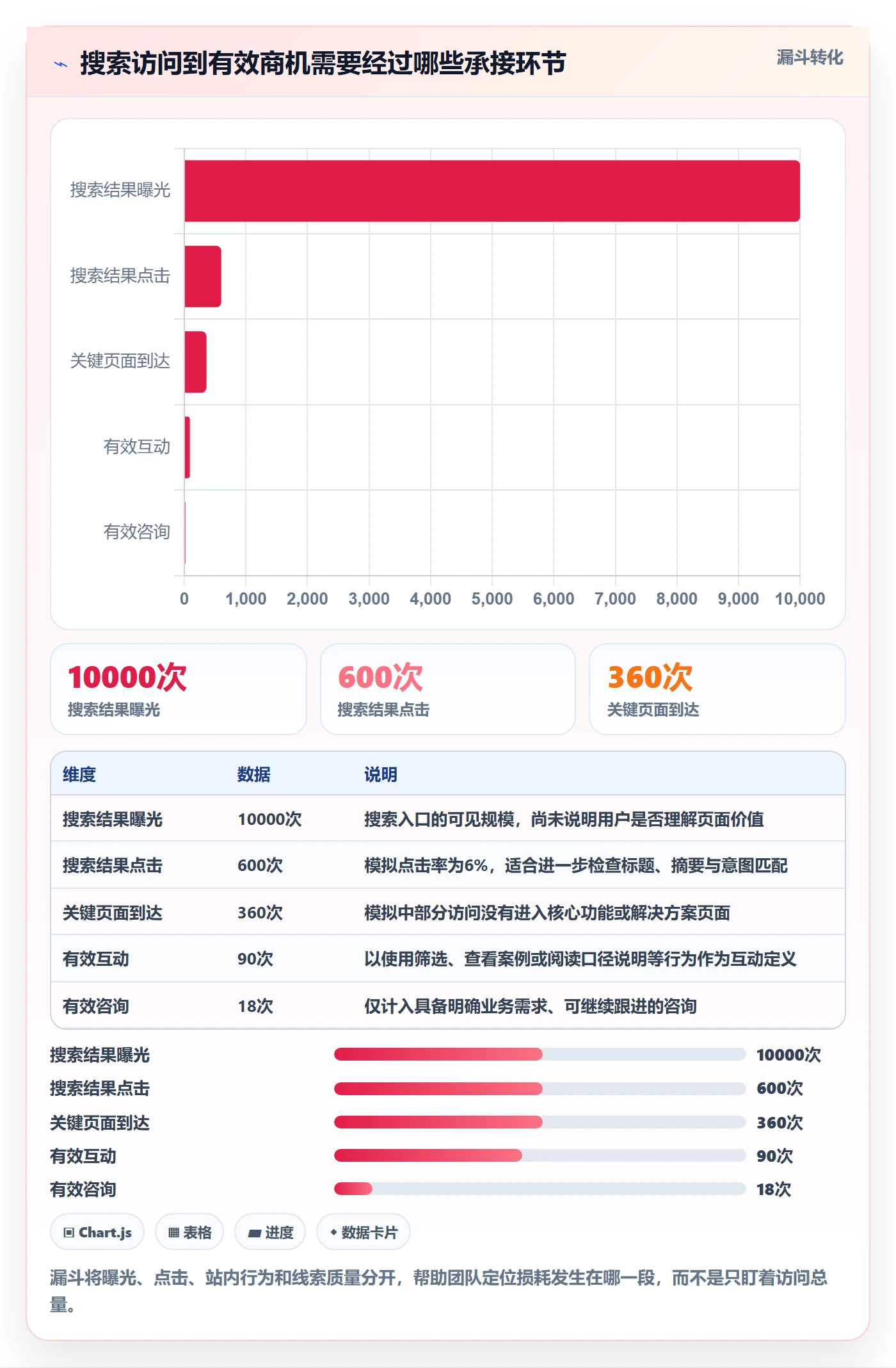 电商数据查询网站优化清单：关键词搜索与中小商家的关键动作