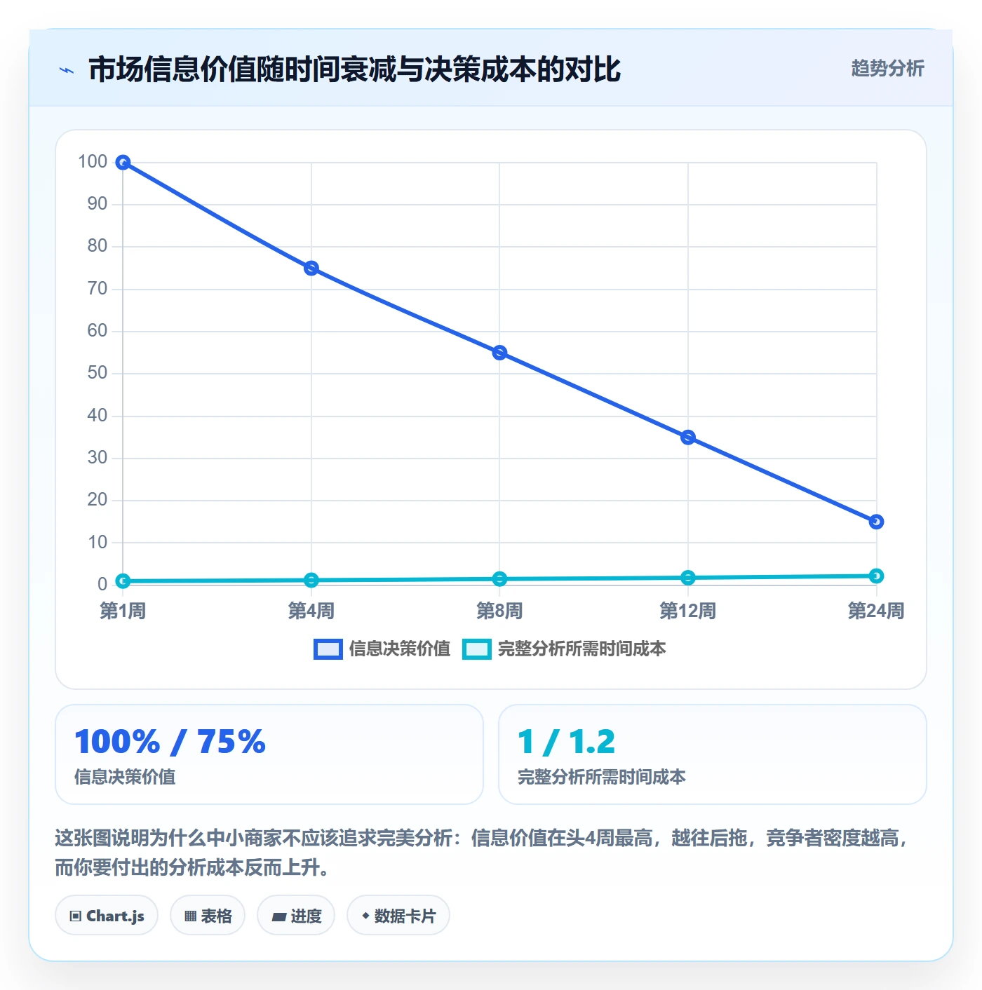 外贸数据分析平台从0到1：国家市场的中小商家与操作要点