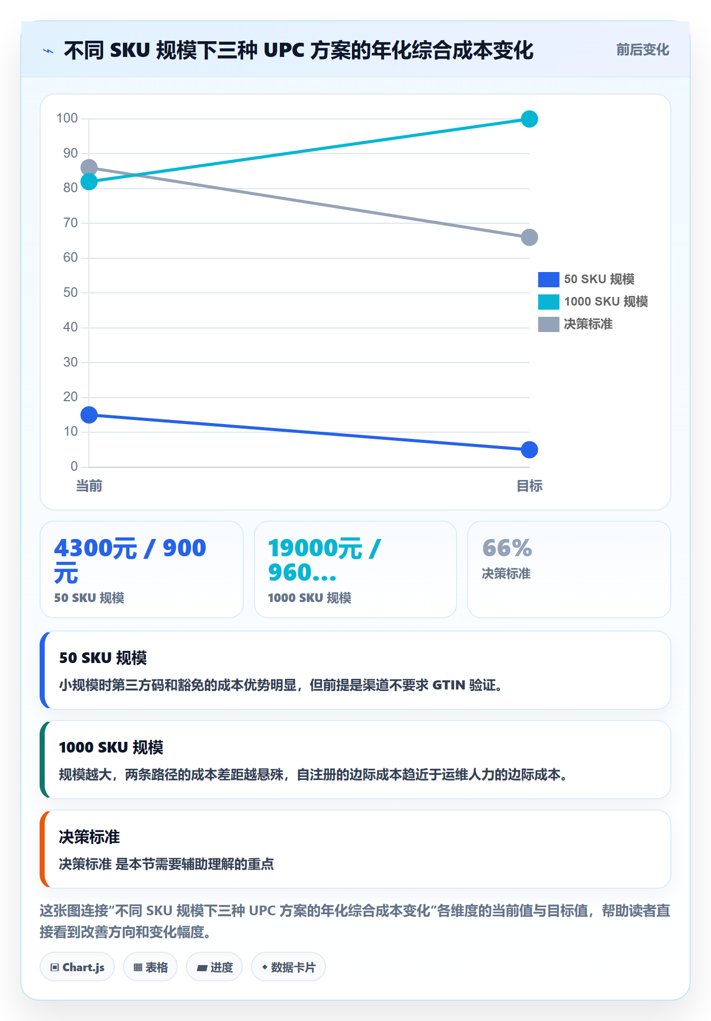 UPC码怎么管?以GS1注册为核心的日常管理方案