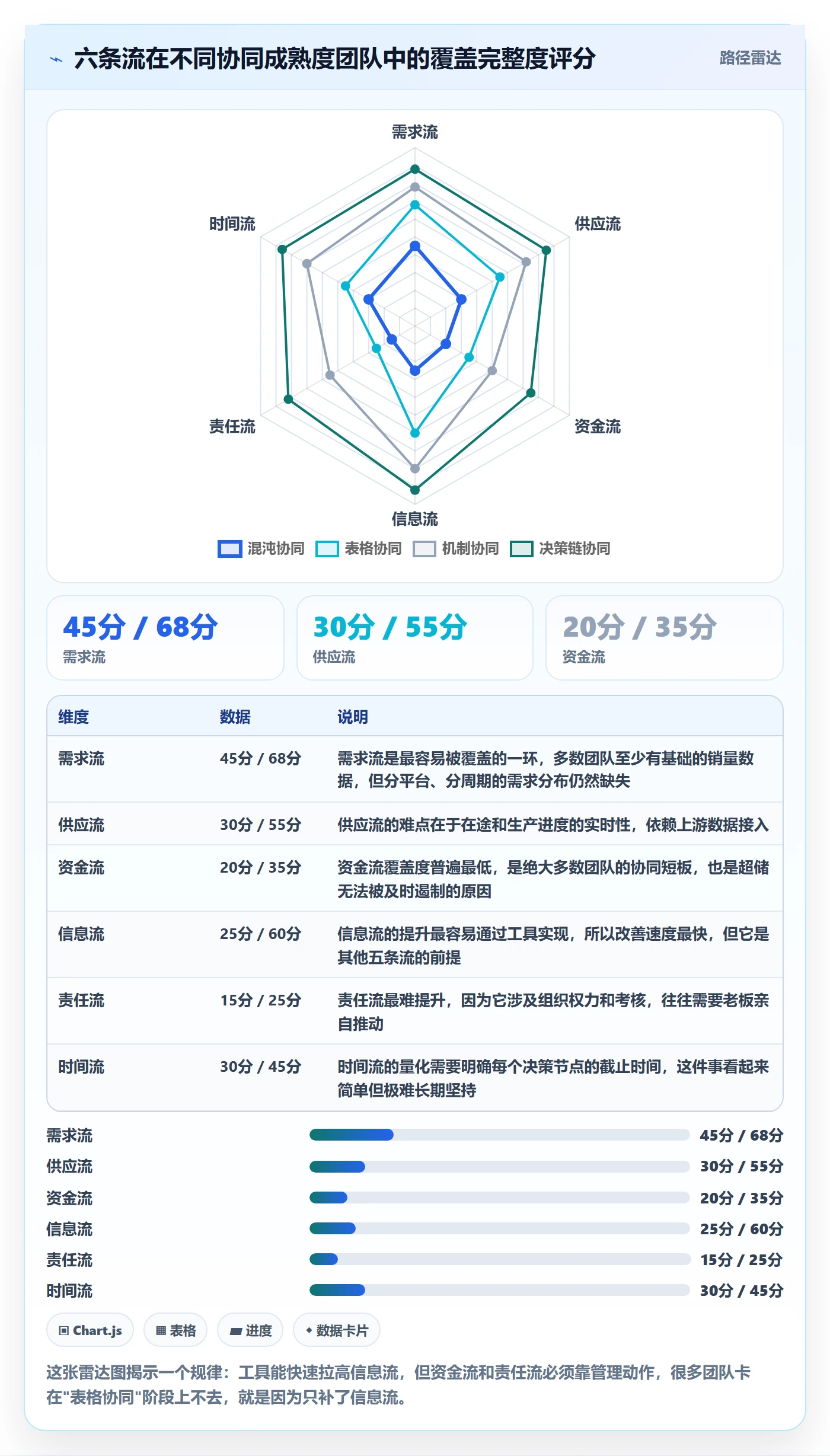 跨境电商运营基础课：库存计划相关的团队协同一次讲透