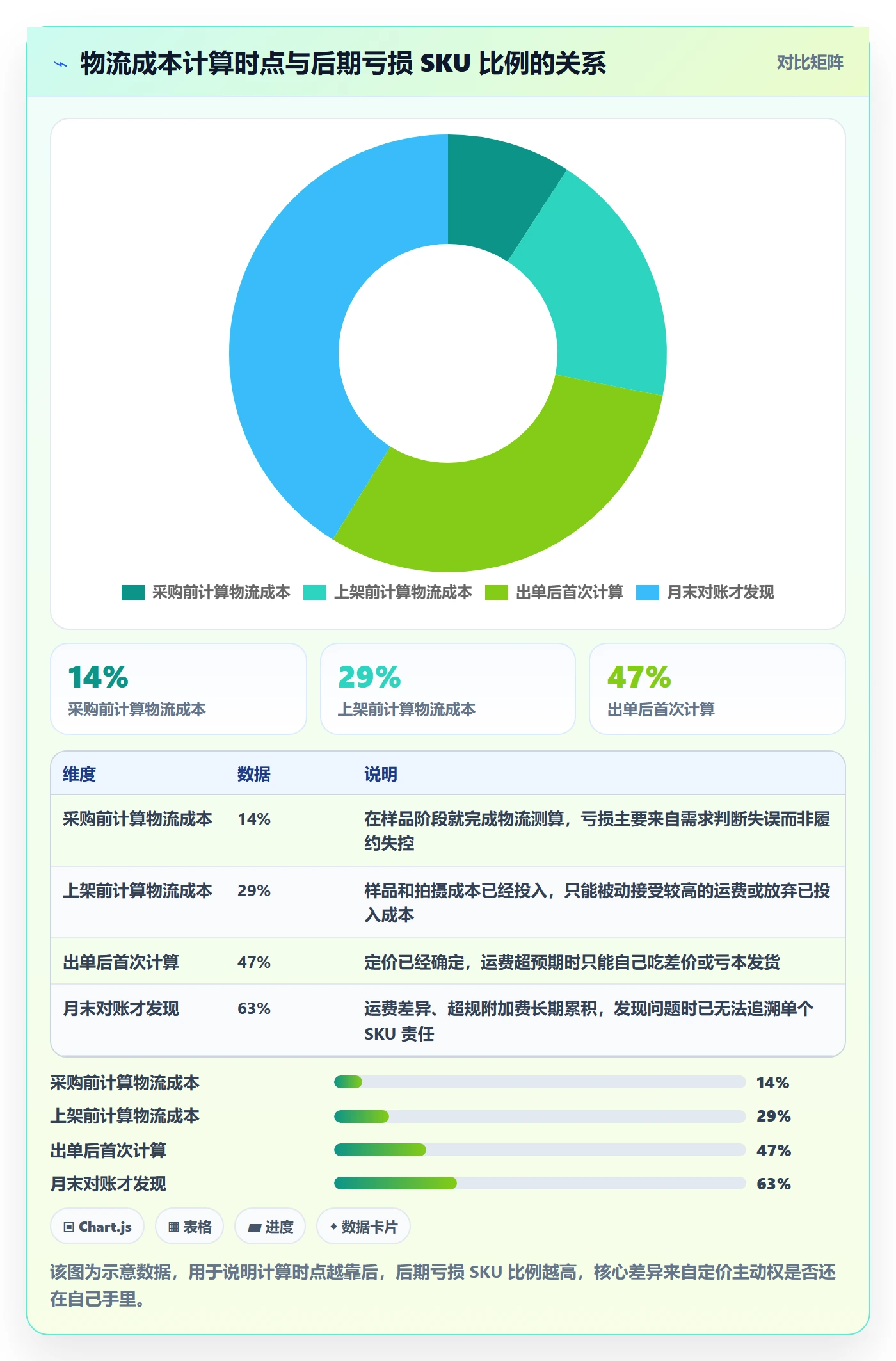 erp跨境电商怎么用?物流对接场景下的选品策略拆解