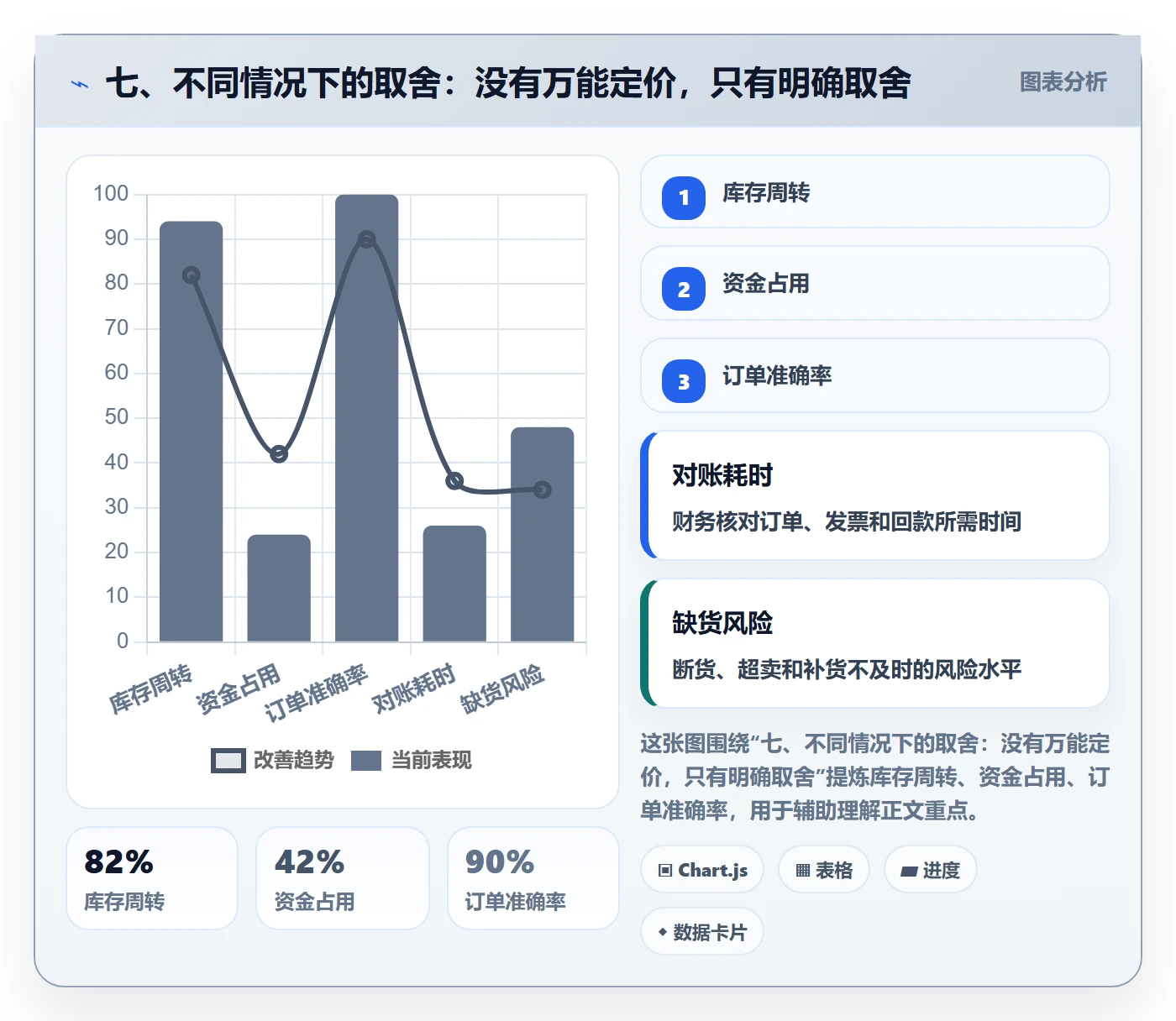 七、不同情况下的取舍：没有万能定价，只有明确取舍
