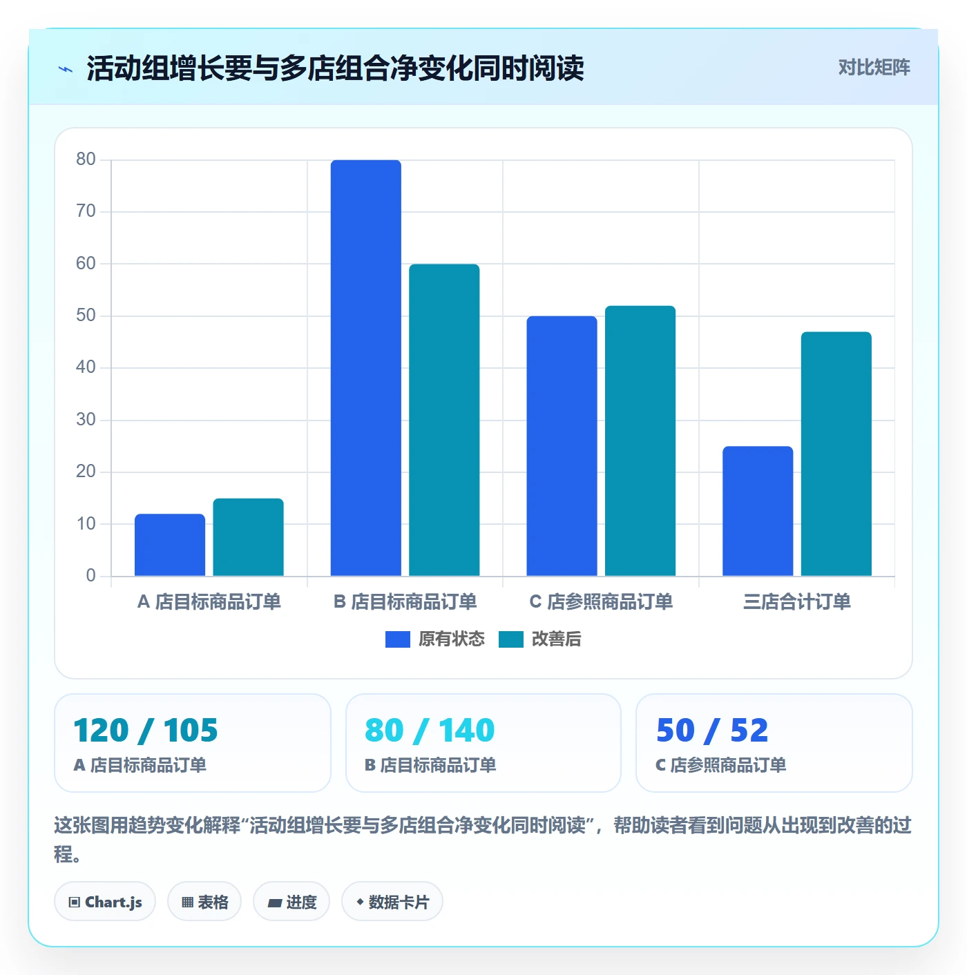 temu决策指南：用多店经营判断活动流量方案