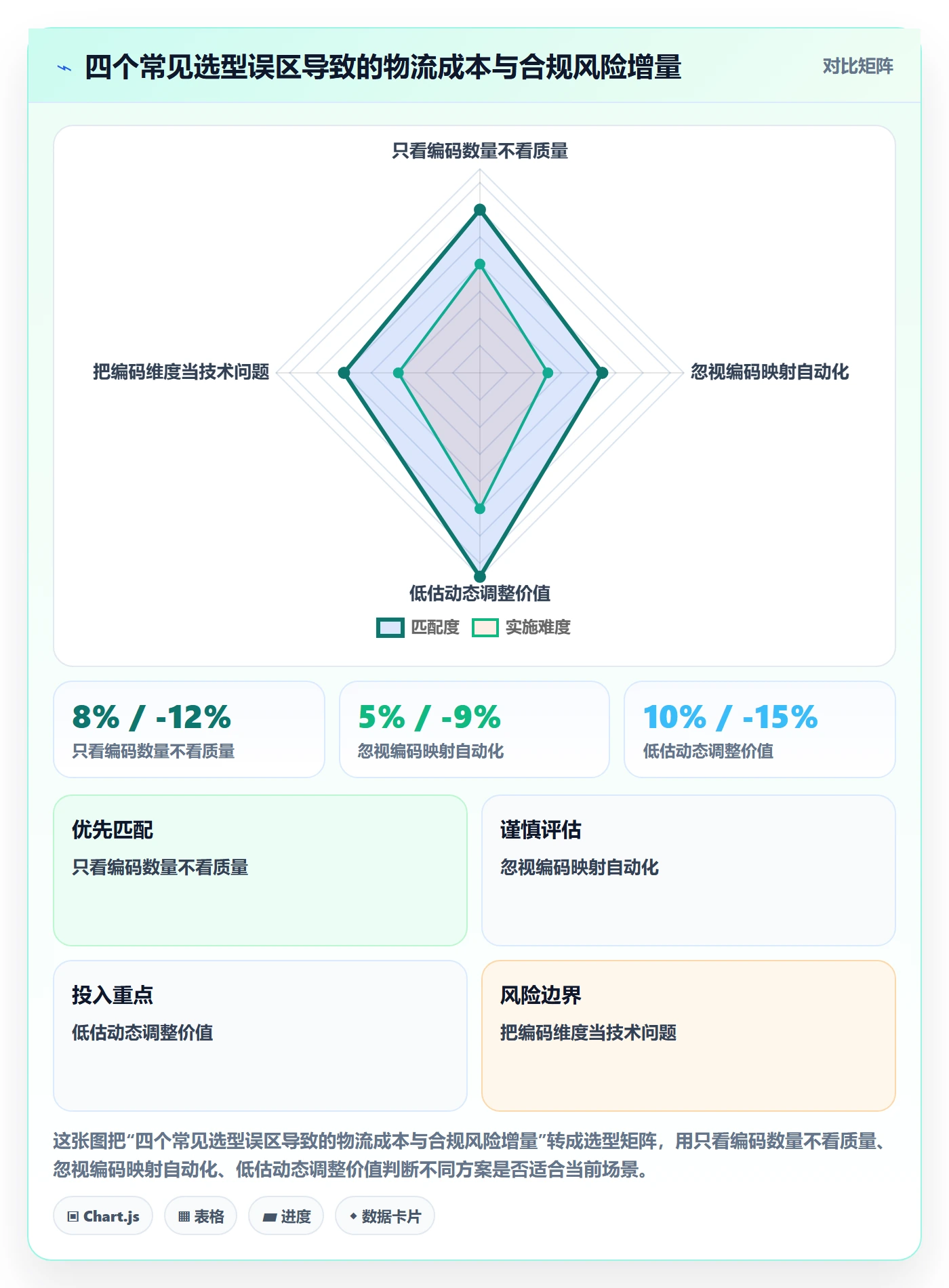外贸数据分析平台选择标准：商品编码维度如何评估物流方案