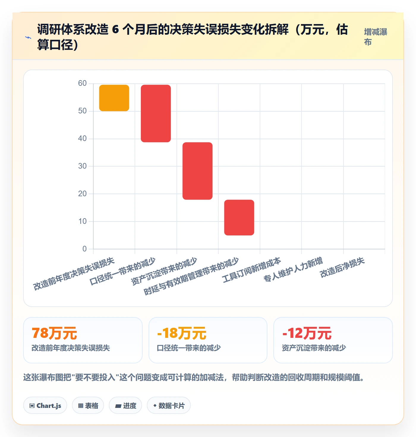 跨境电商运营选择标准：市场调研维度如何评估多店经营