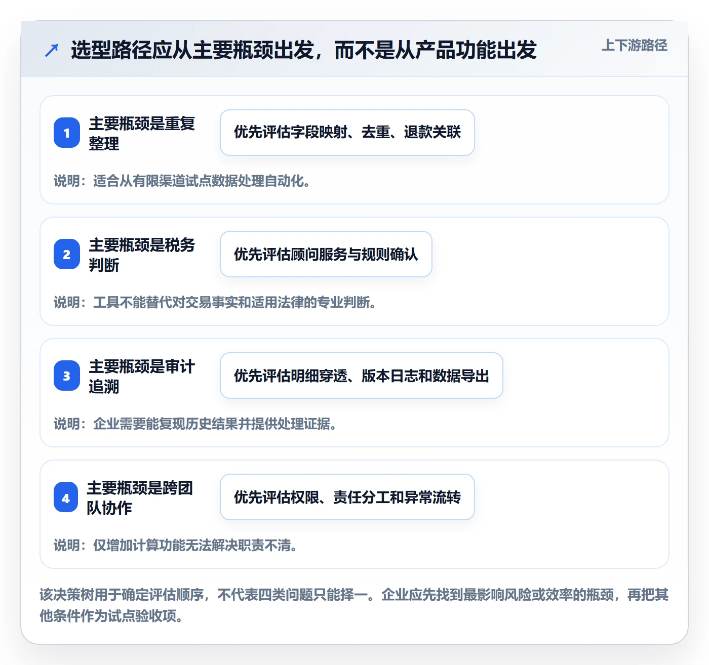 跨境电商实战复盘：从税务合规验证工具对比效果