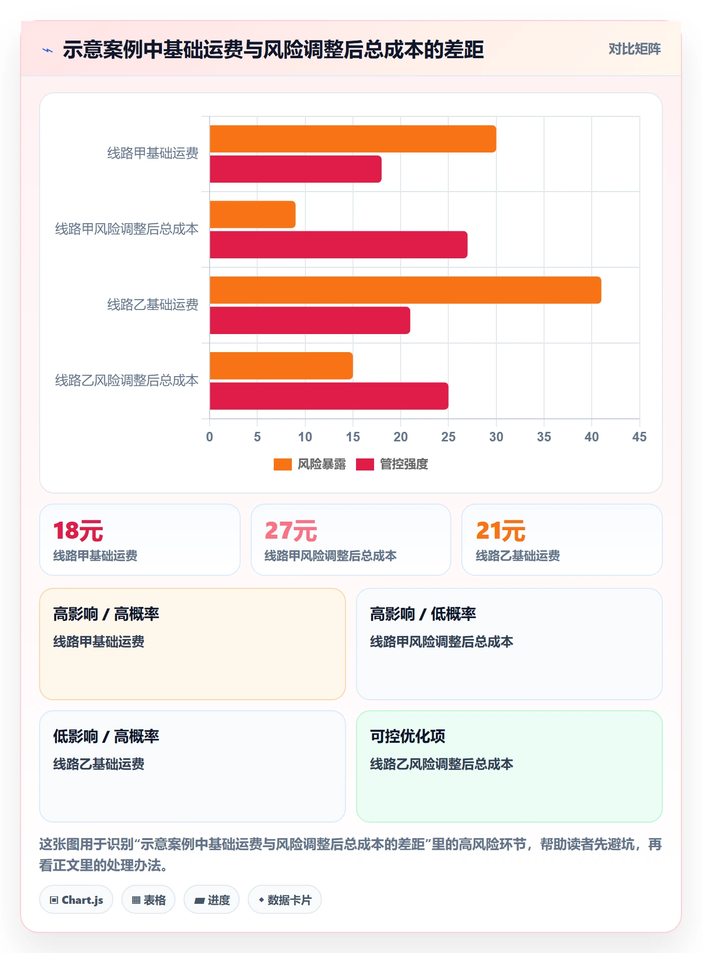 temu避坑指南：履约物流环节的中小商家要注意什么