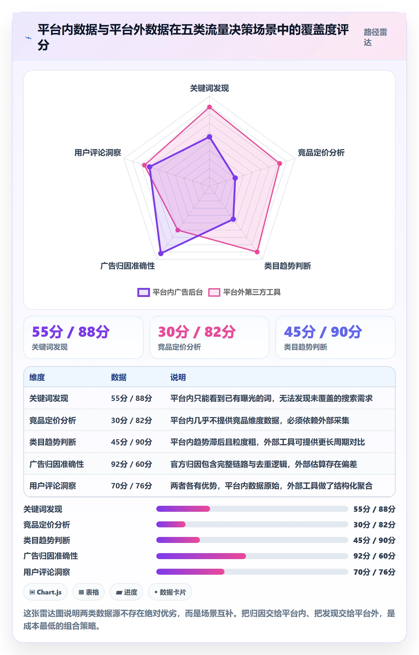 跨境电商运营自动化方案：流量获取从哪里开始