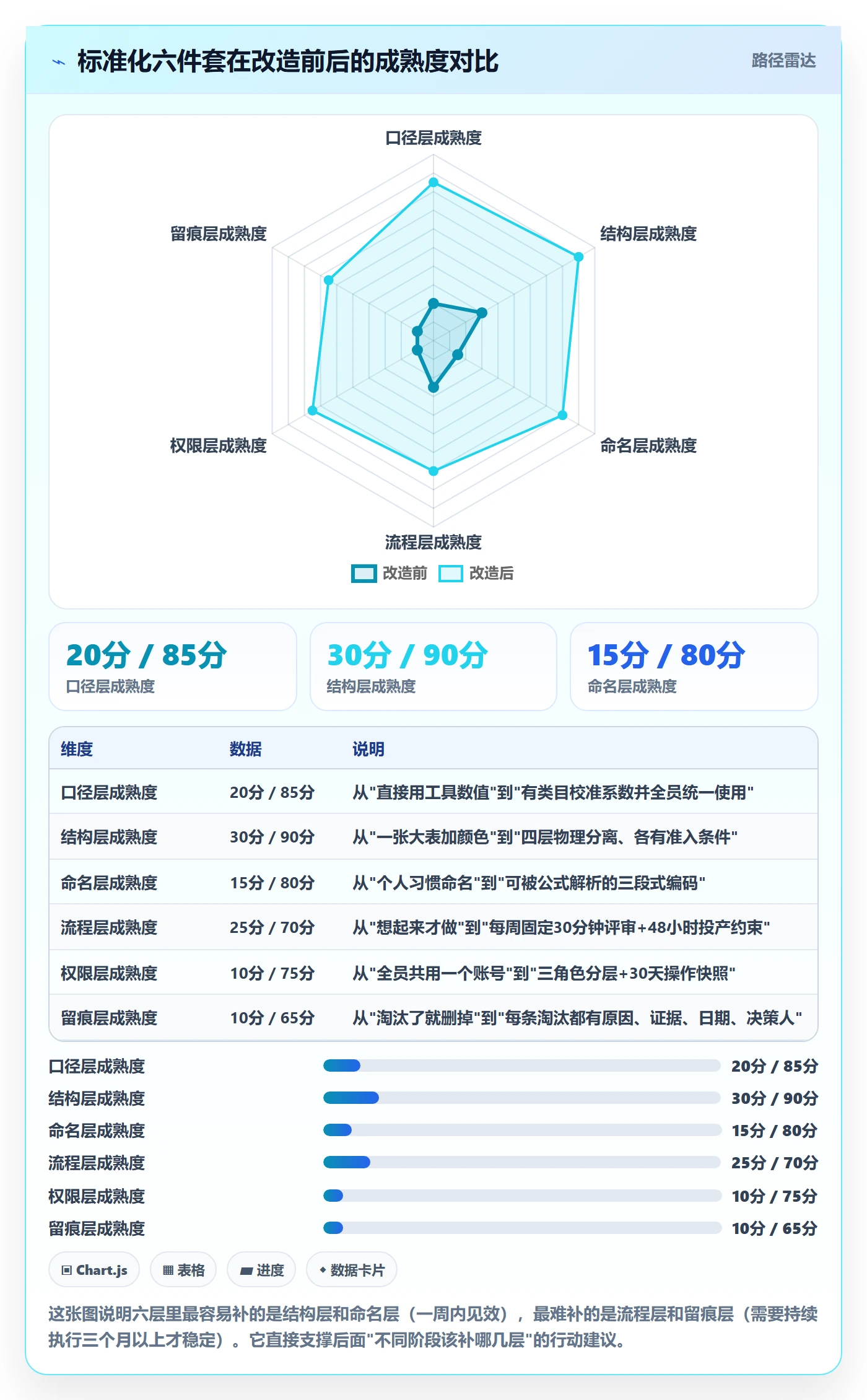 亚马逊软件避坑指南：关键词工具环节的标准化管理要注意什么