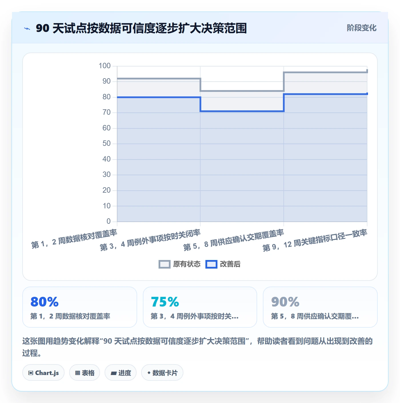 跨境电商进阶课：围绕品牌增长完善供应链协同