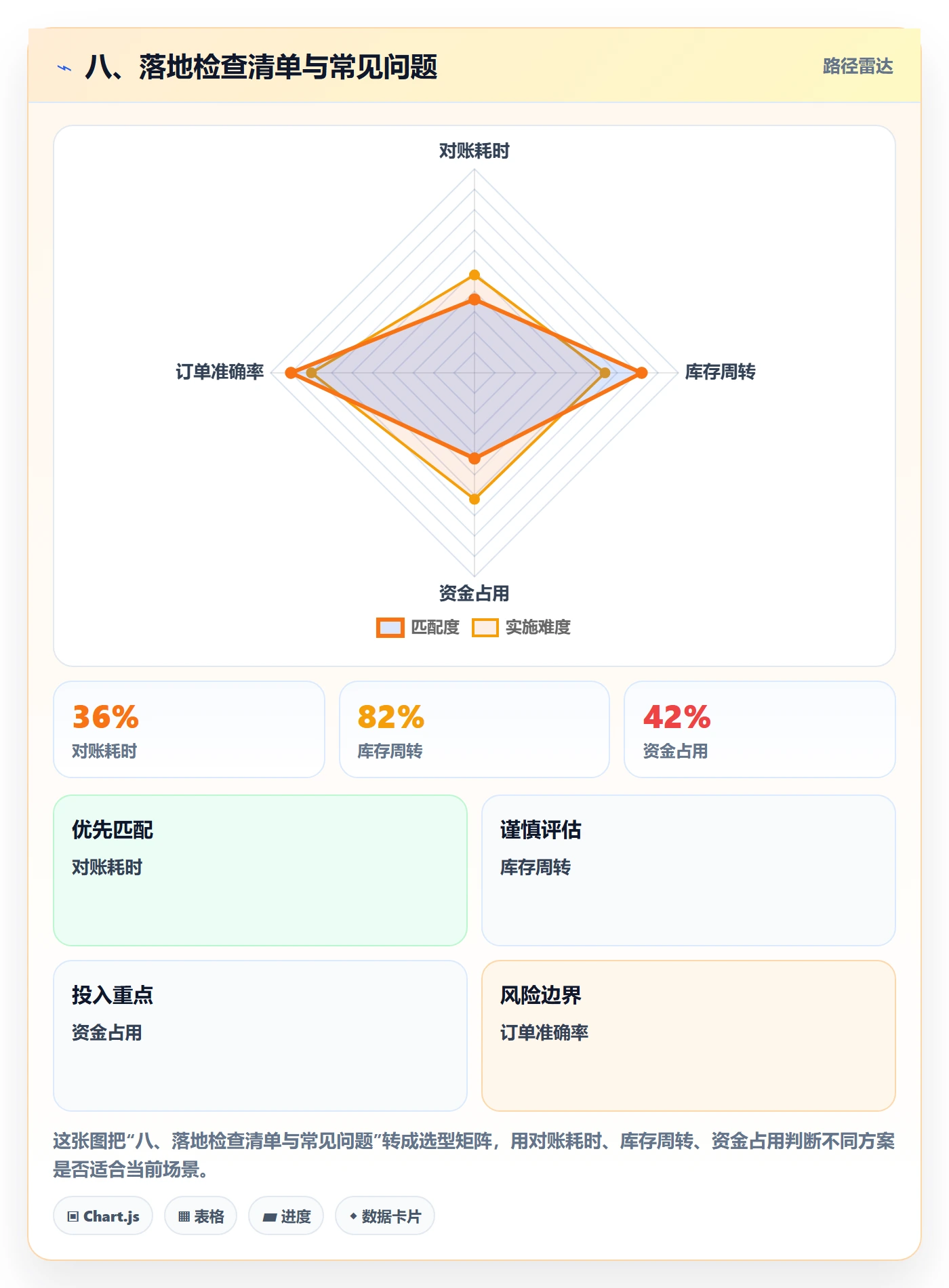 八、落地检查清单与常见问题