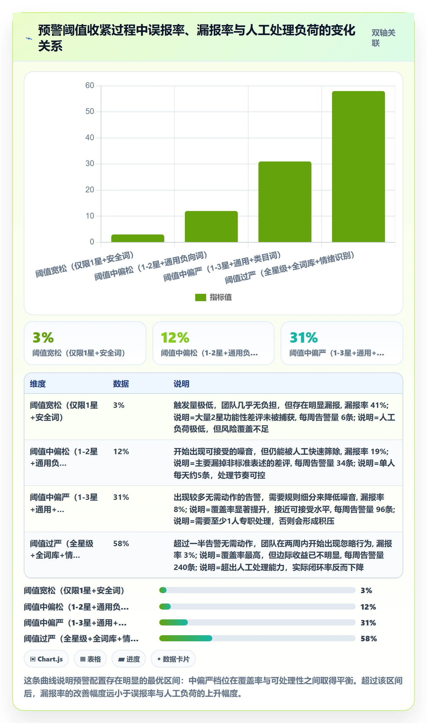 亚马逊软件配置指南：评价管理需要哪些日常管理设置
