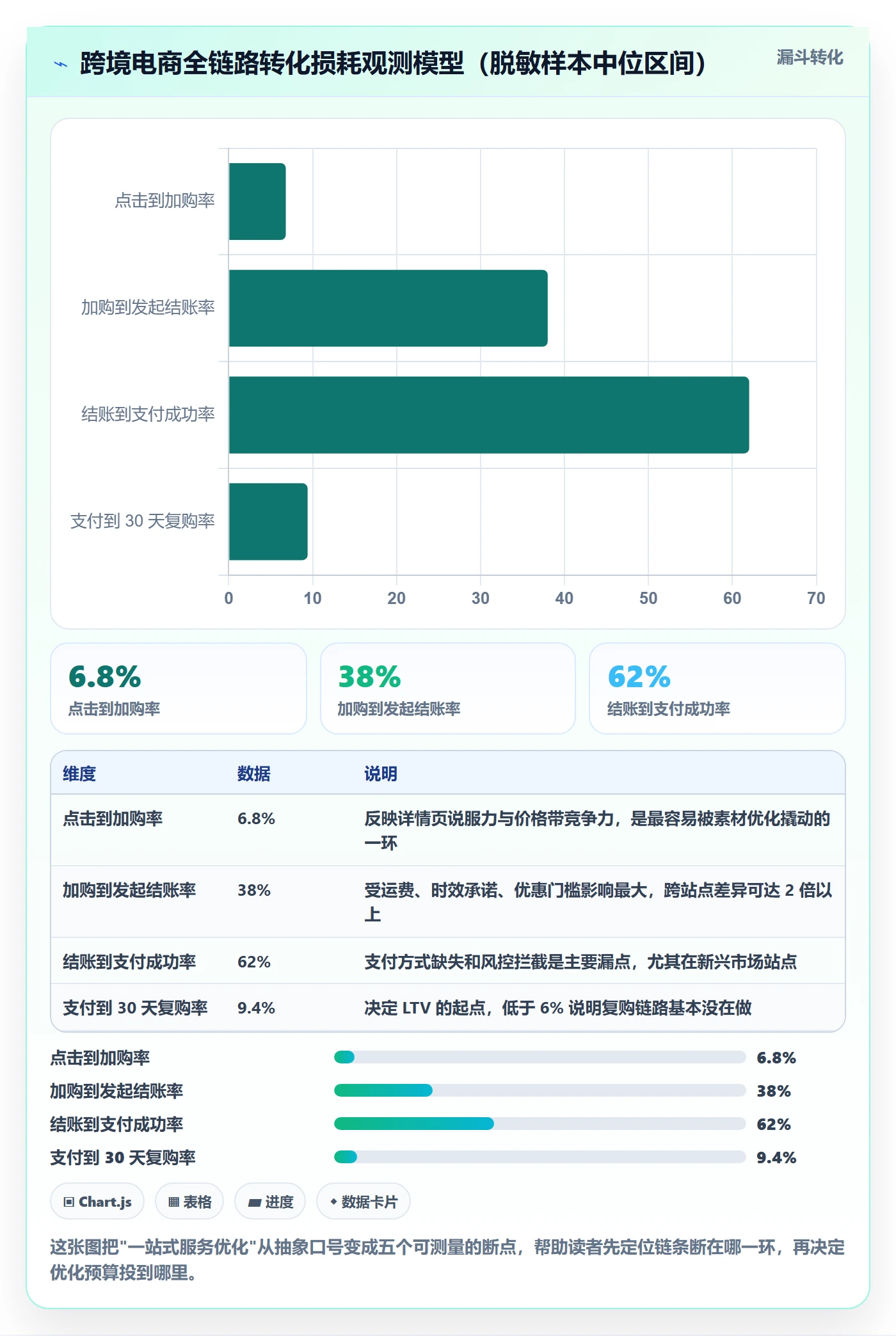 跨境电商一站式服务怎么优化？先从运营推广的案例拆解入手