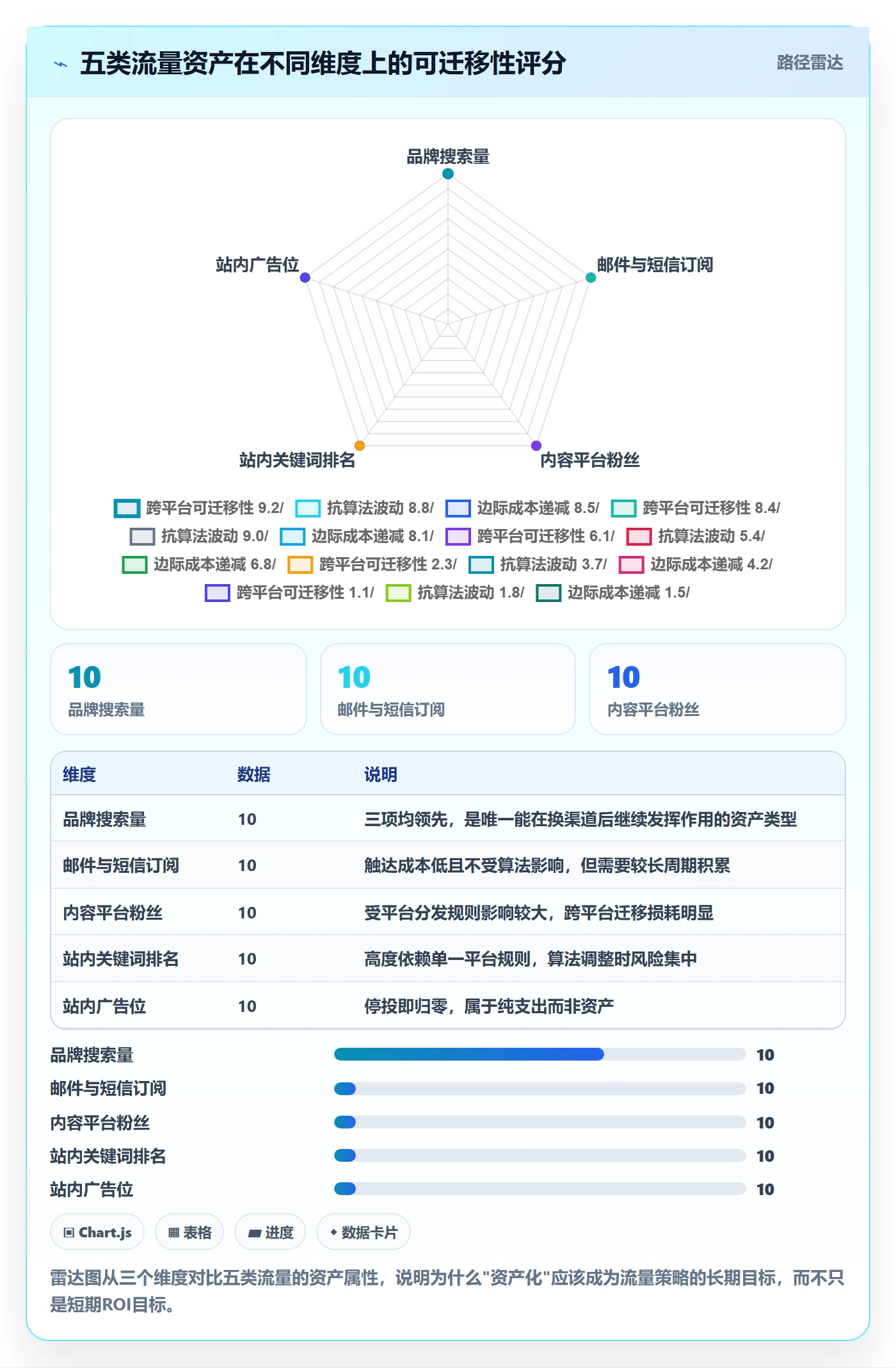 跨境电商运营进阶课：围绕流量获取完善增长策略