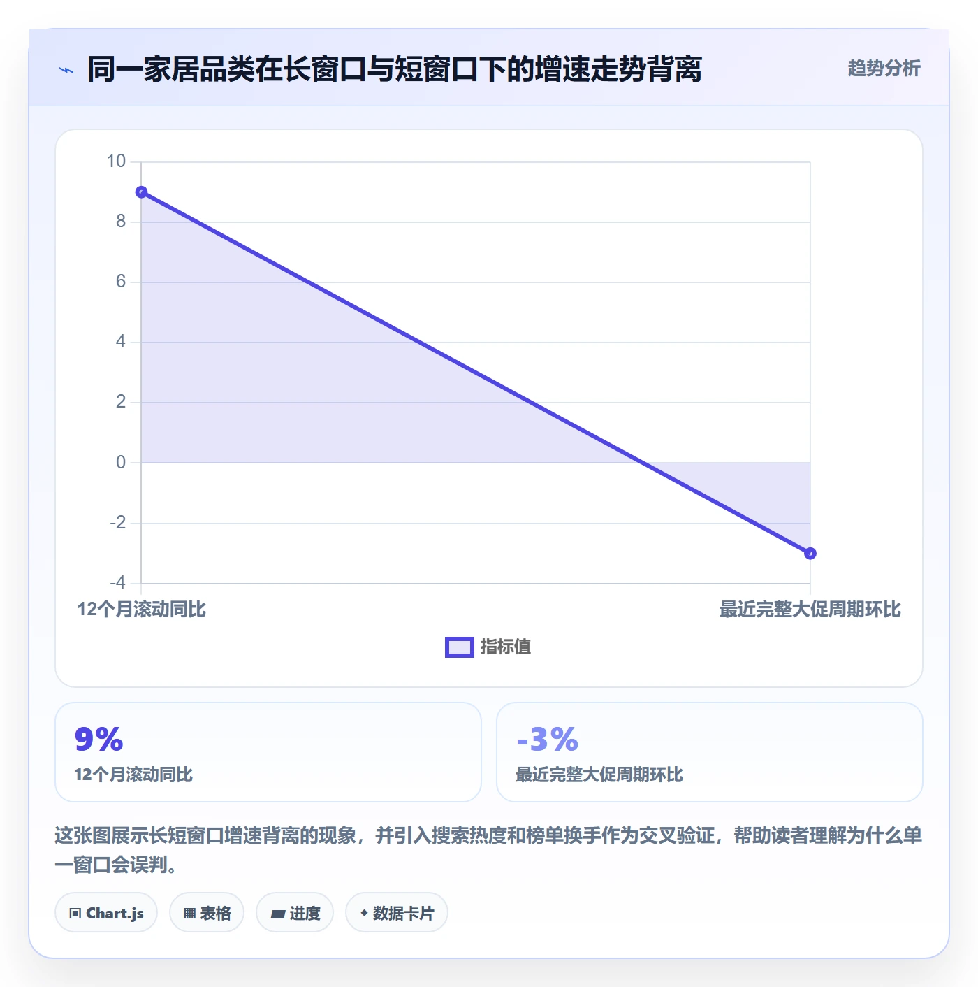 商品分析品牌建设：销量趋势从哪里开始