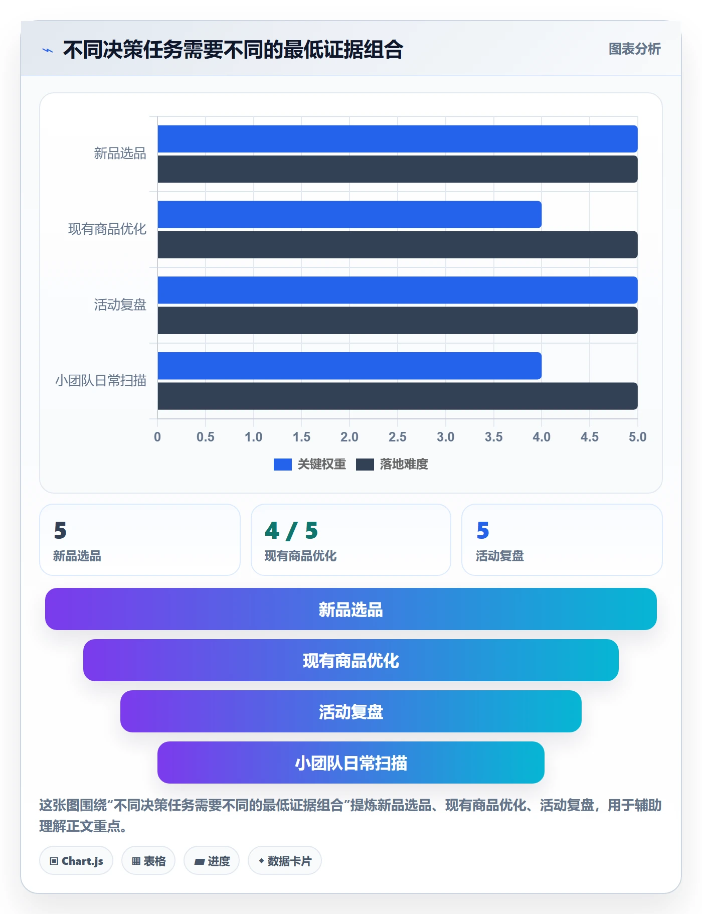 电商数据查询网站检查方法：通过商品热度评估落地案例质量