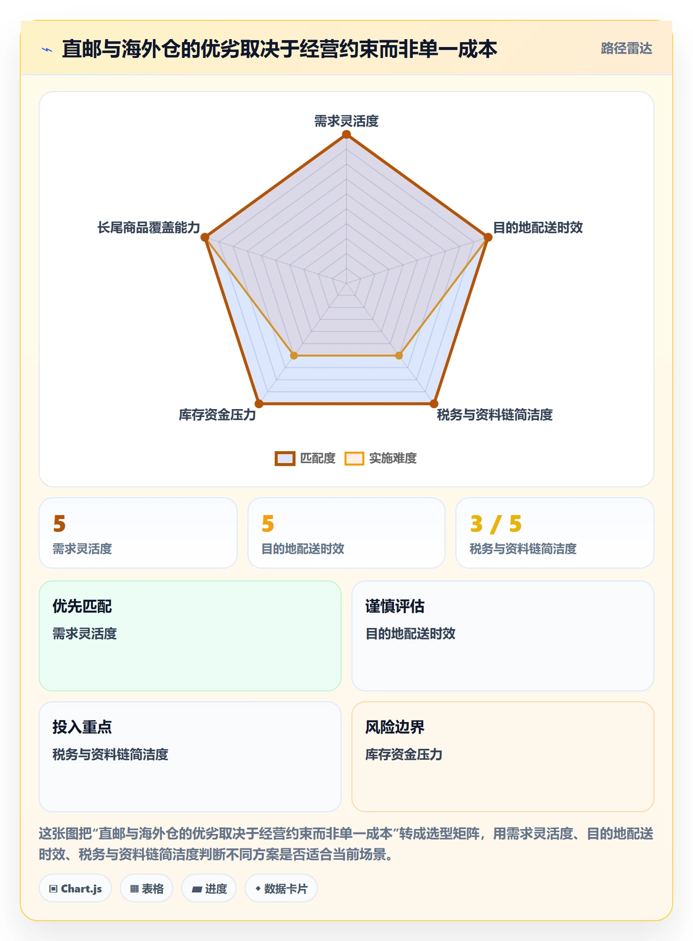 跨境电商怎么优化？先从跨境物流的税务筹划入手