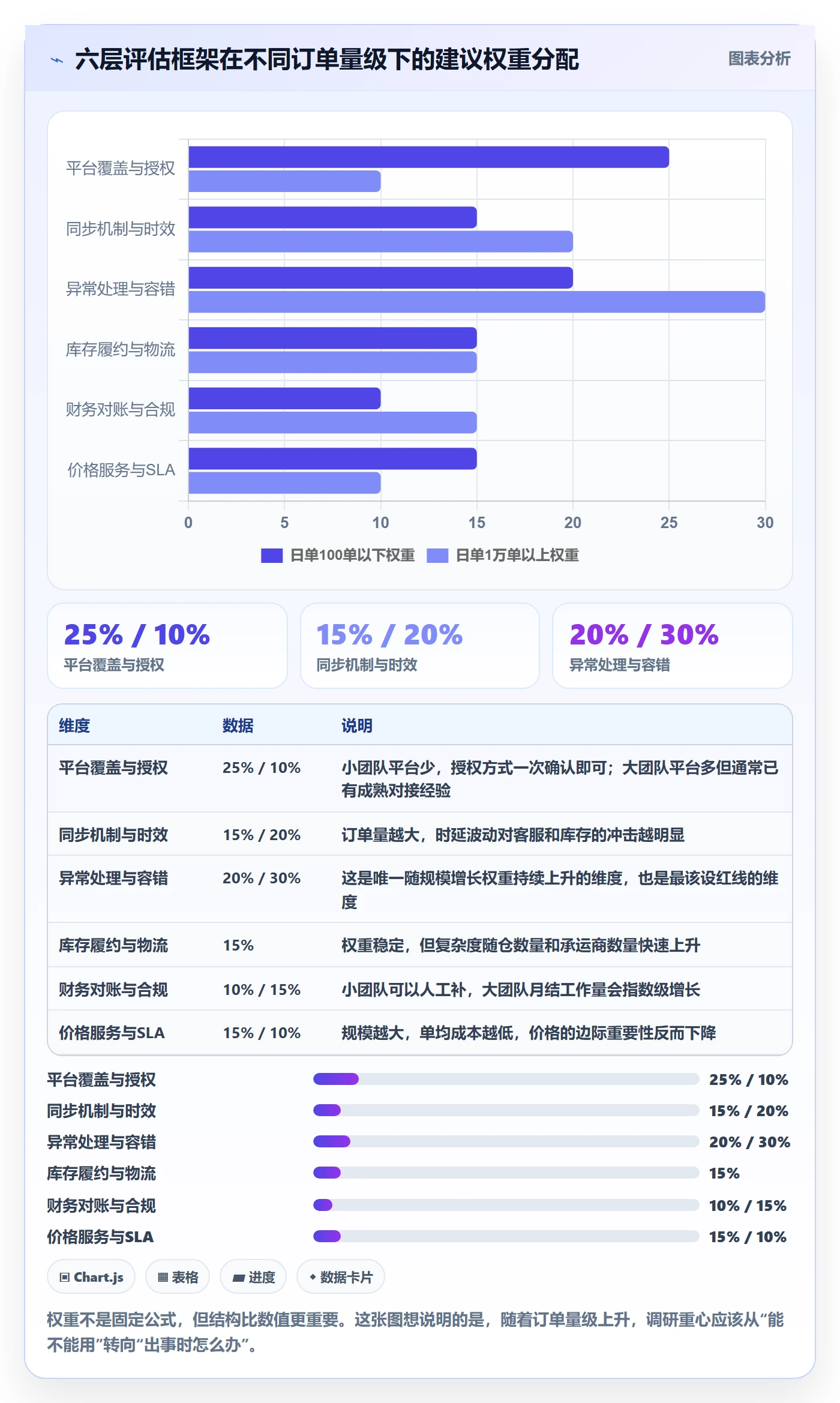 erp跨境电商怎么管？以订单同步为核心的市场调研方案