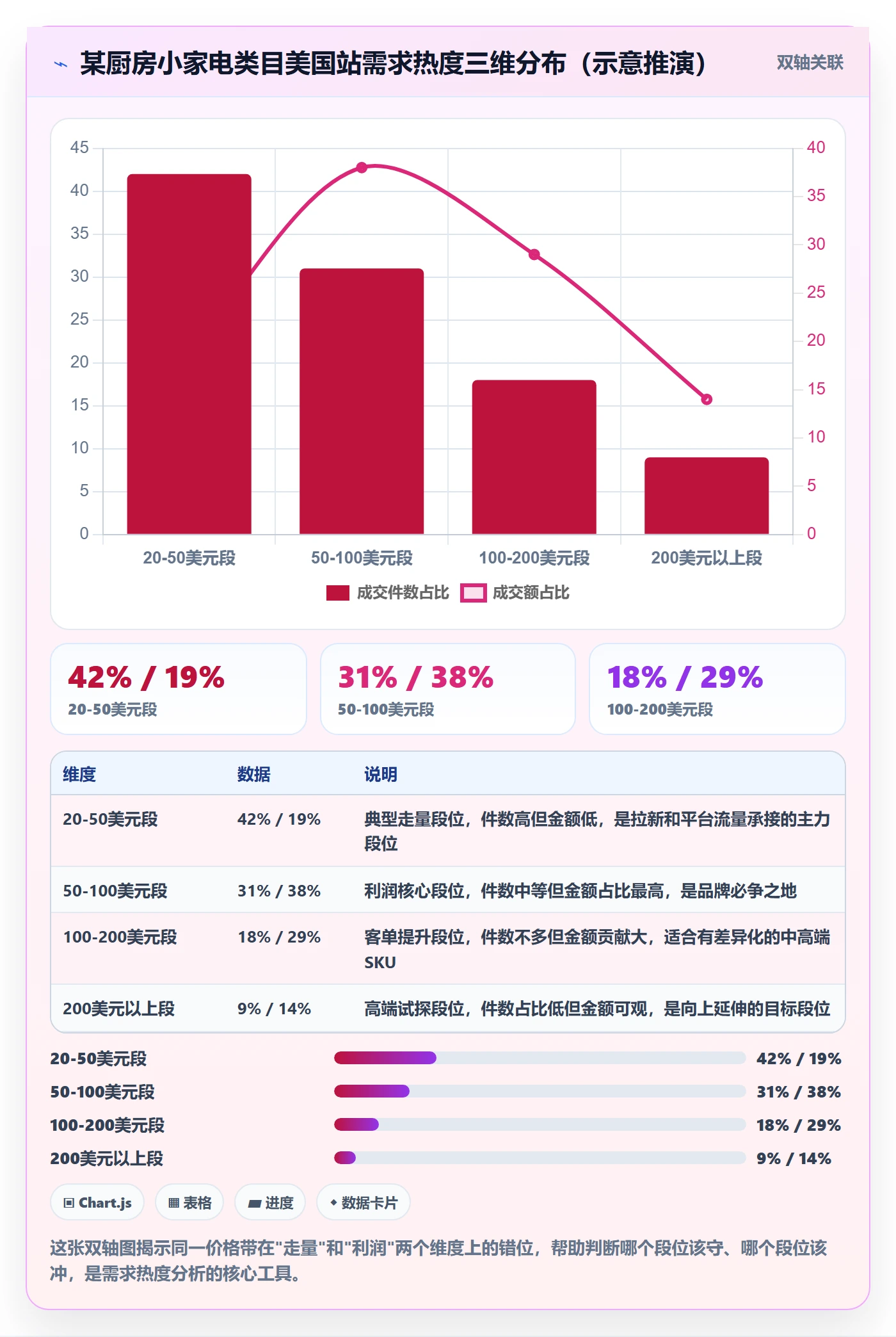 商品分析从0到1：价格带的增长策略与操作要点