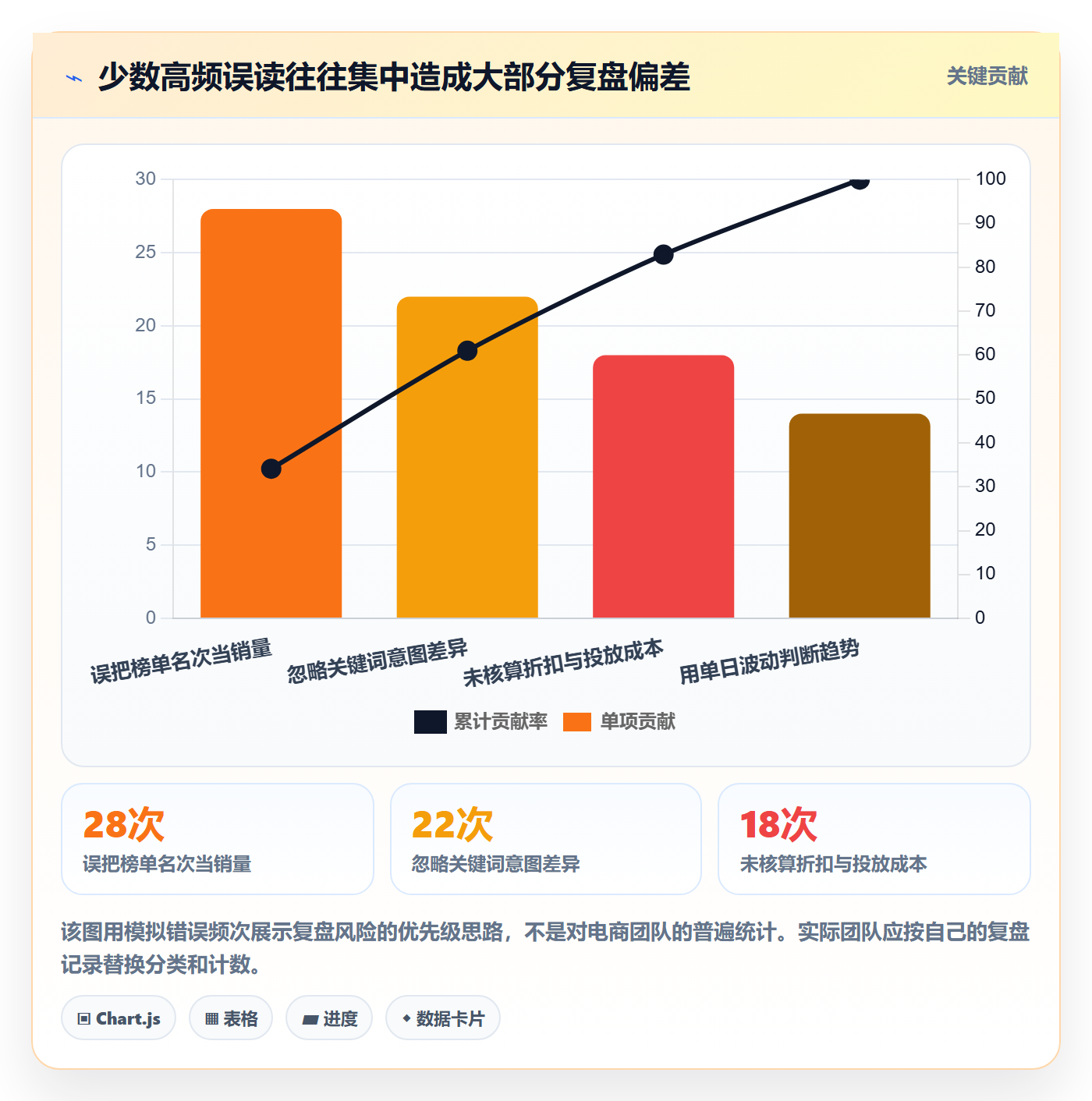 电商数据查询网站使用技巧：商品热度对应的数据复盘方法