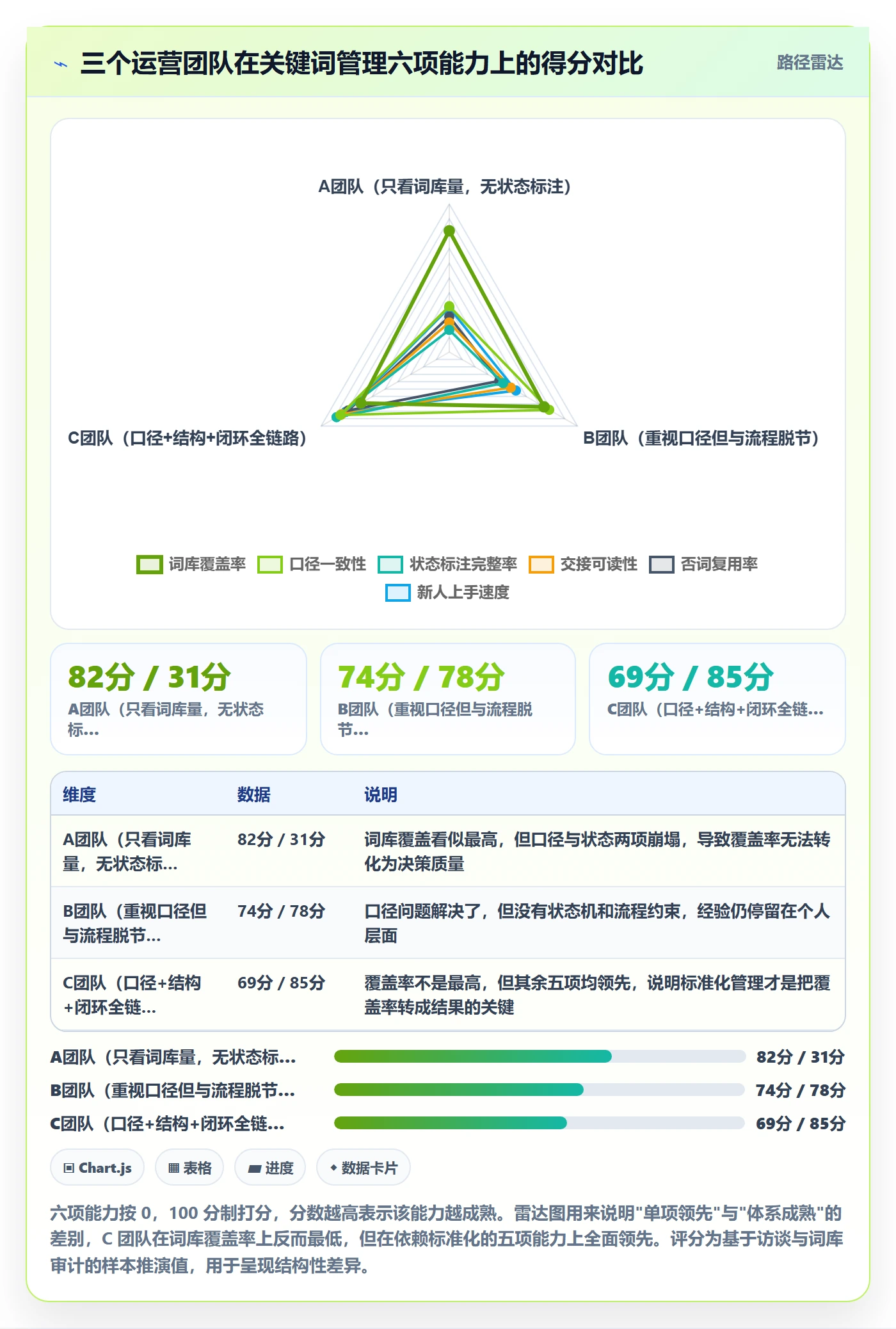亚马逊软件选择标准：关键词工具维度如何评估标准化管理