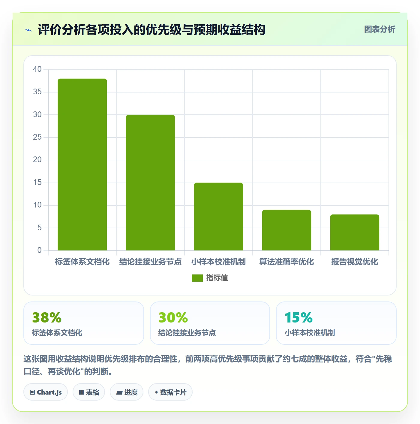 商品分析实施路径：用户评价如何完成效率提升