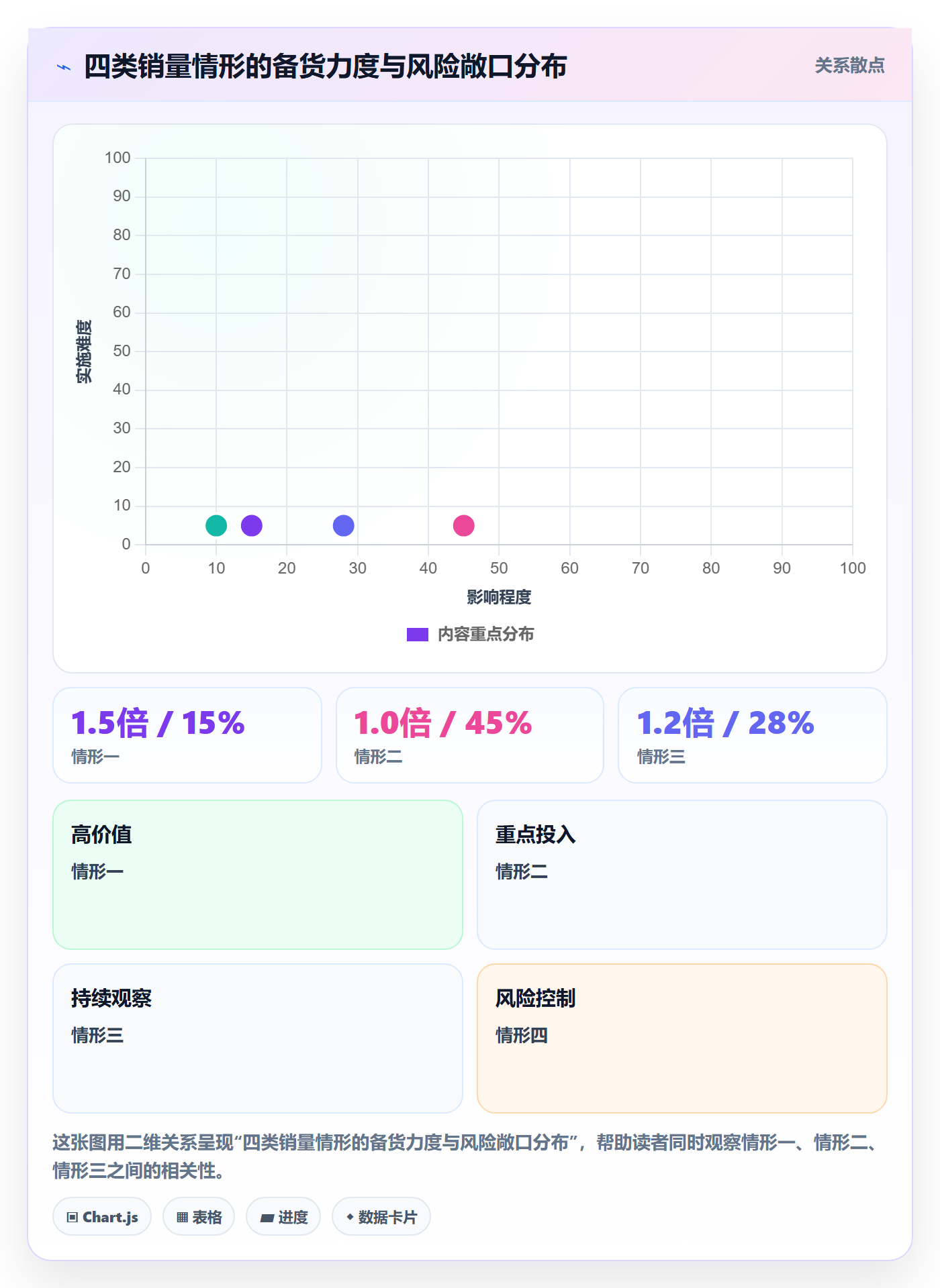 商品分析决策指南：用落地案例判断销量趋势方案