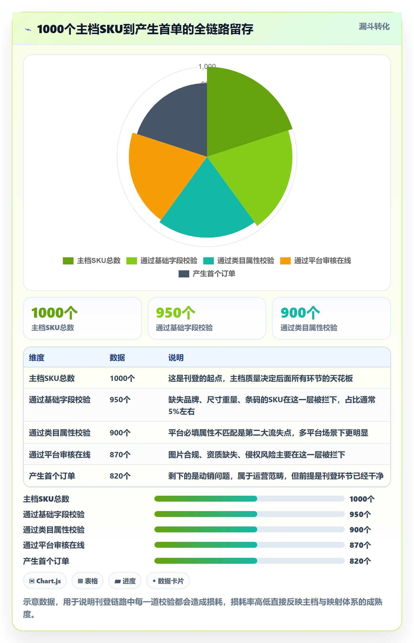 erp跨境电商基础课：多平台刊登相关的精细化运营一次讲透