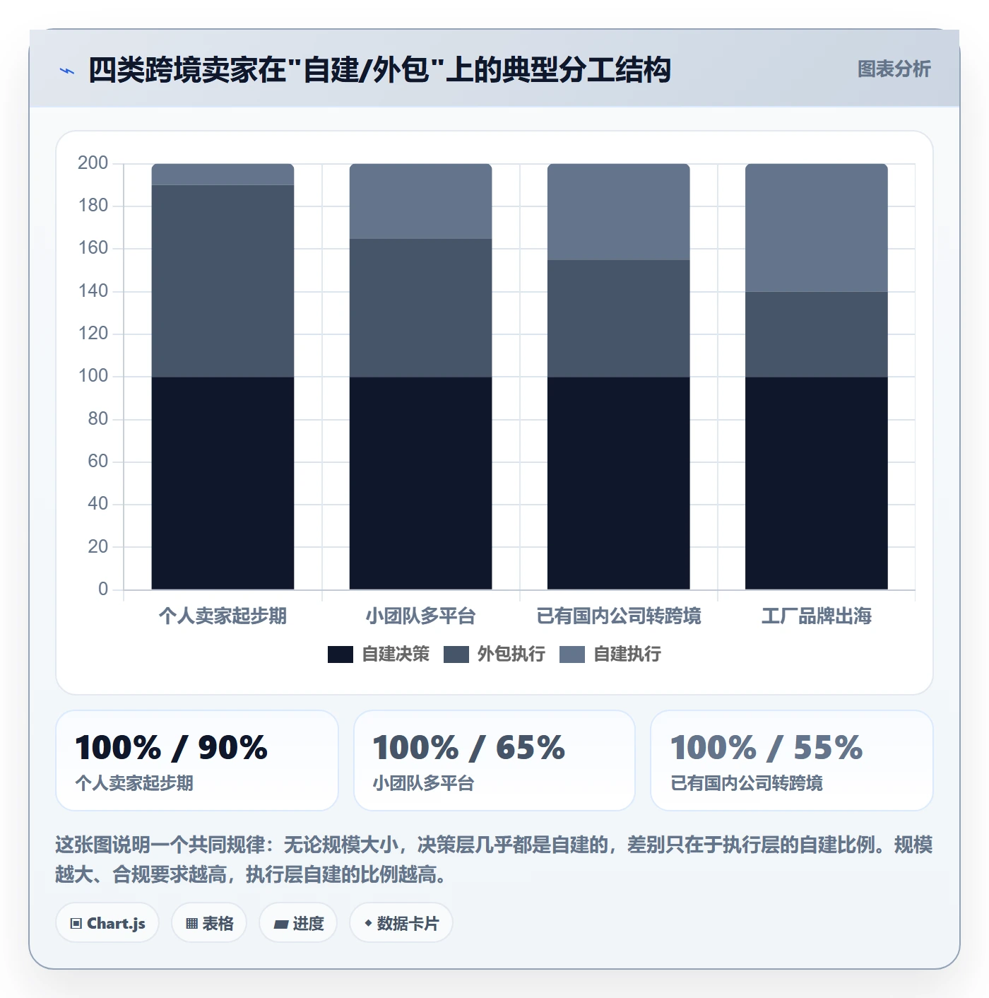 跨境电商一站式服务基础课：公司注册相关的常见误区一次讲透